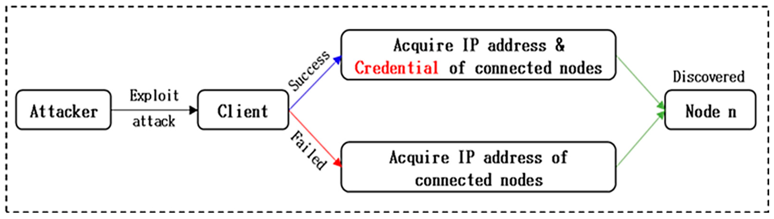 Electronics 13 00555 g002
