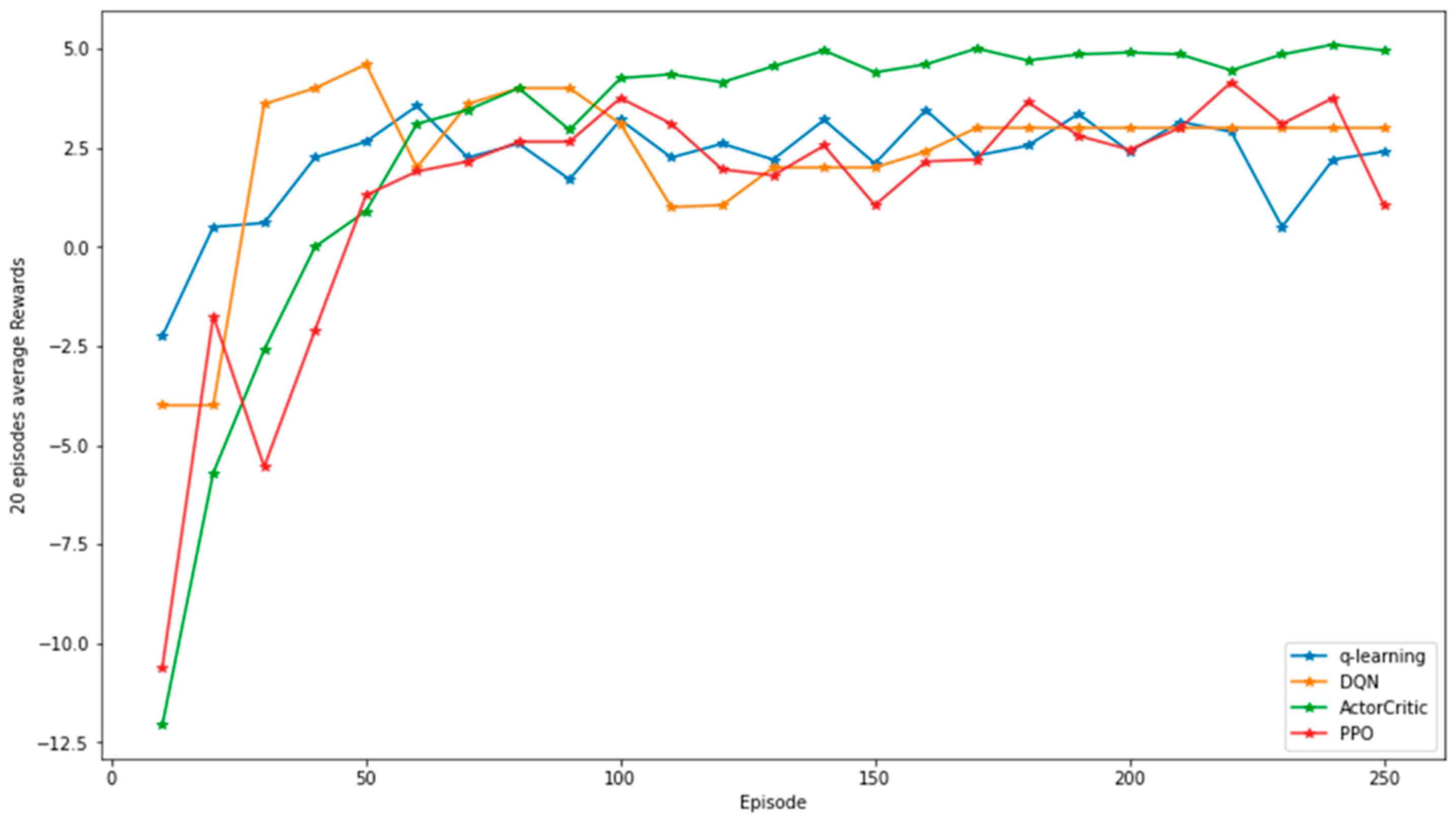 Electronics 13 00555 g004