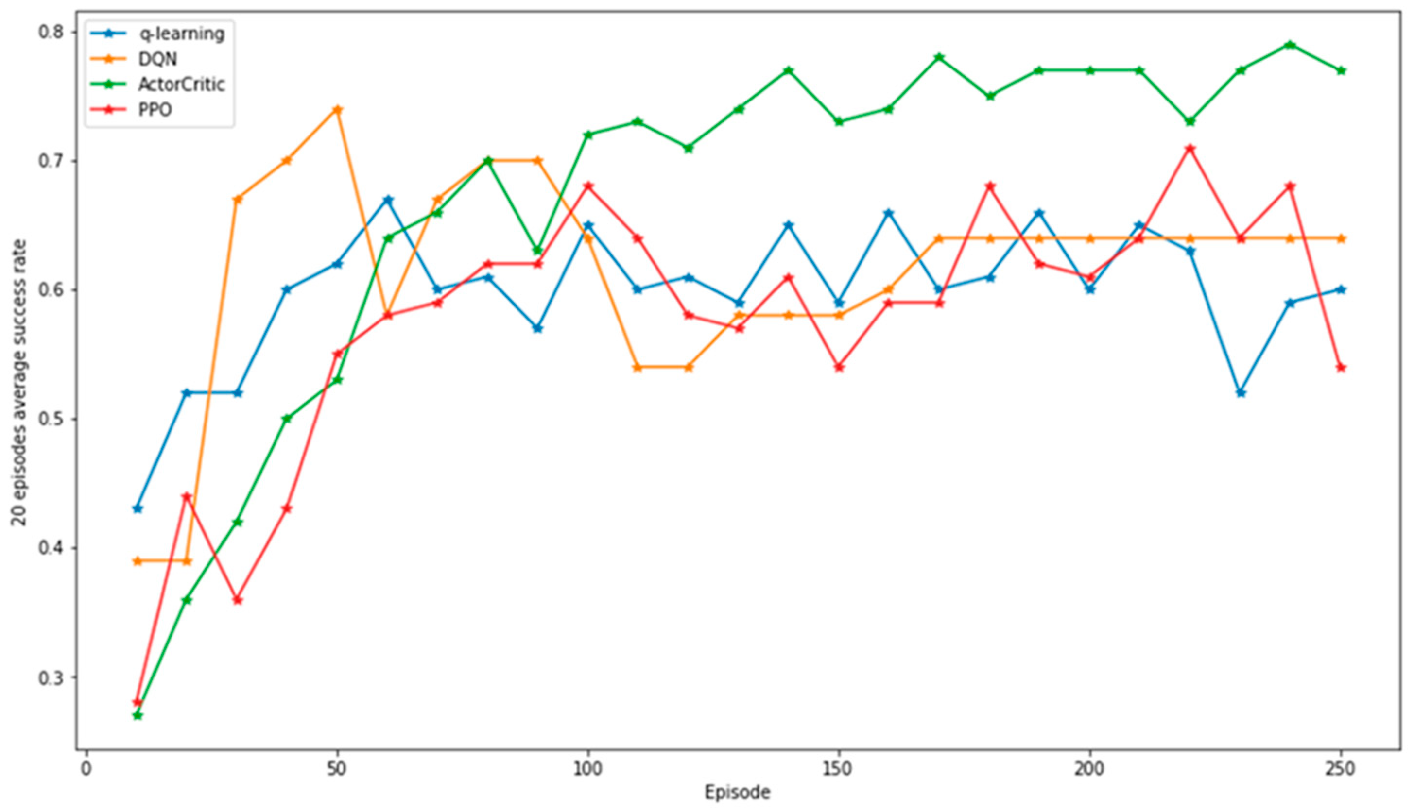 Electronics 13 00555 g005