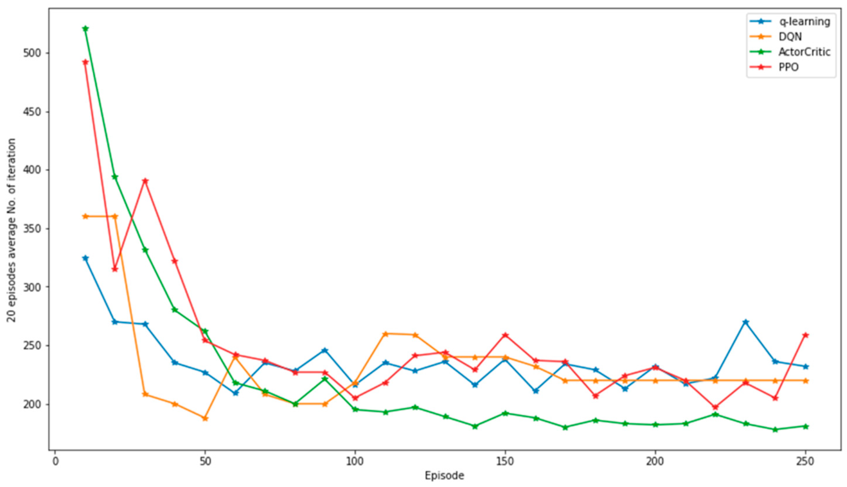 Electronics 13 00555 g006