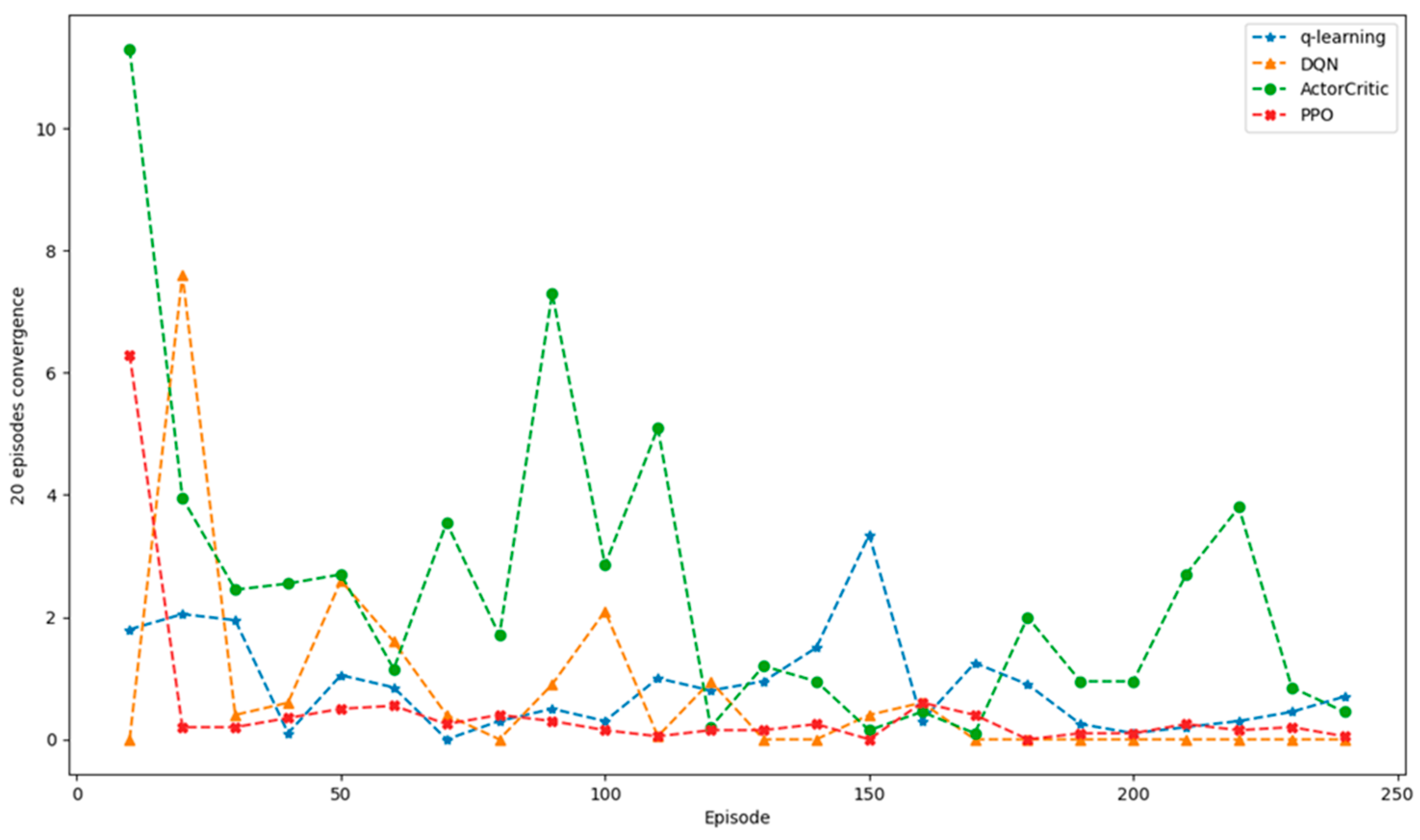 Electronics 13 00555 g007