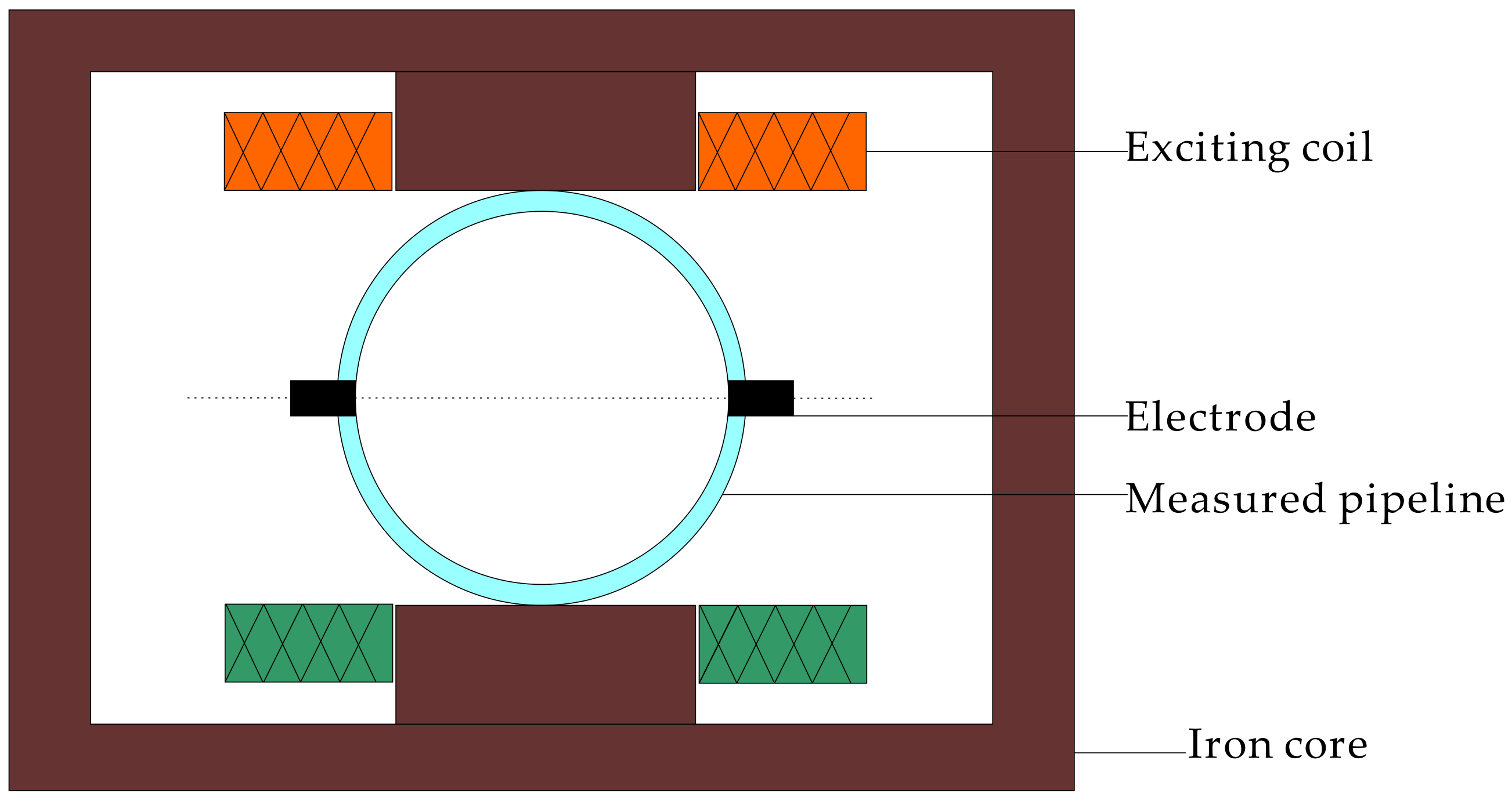 Electronics 13 00556 g001