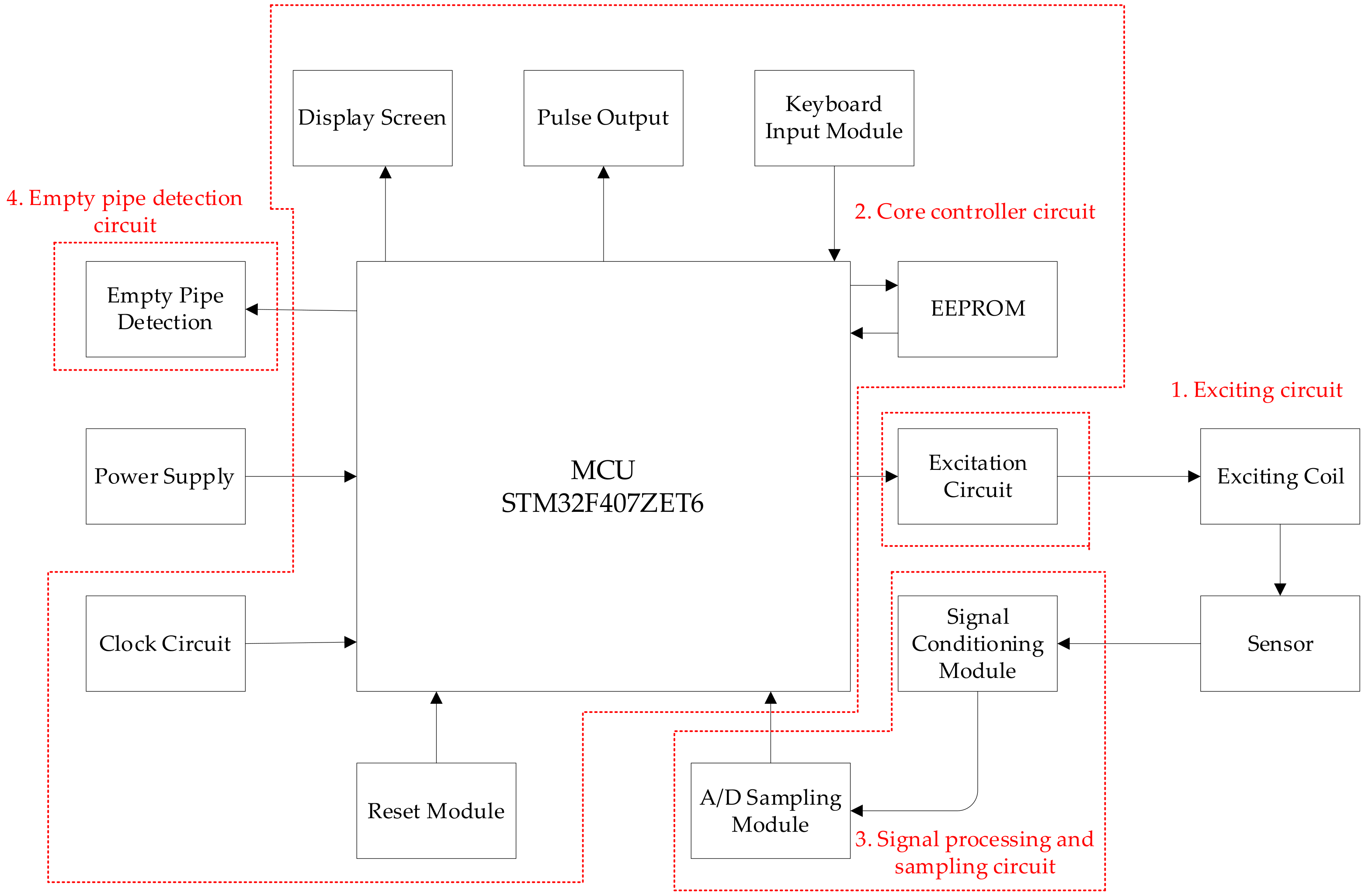 Electronics 13 00556 g002