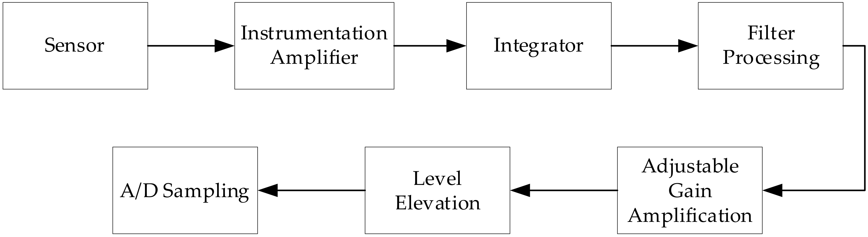 Electronics 13 00556 g006