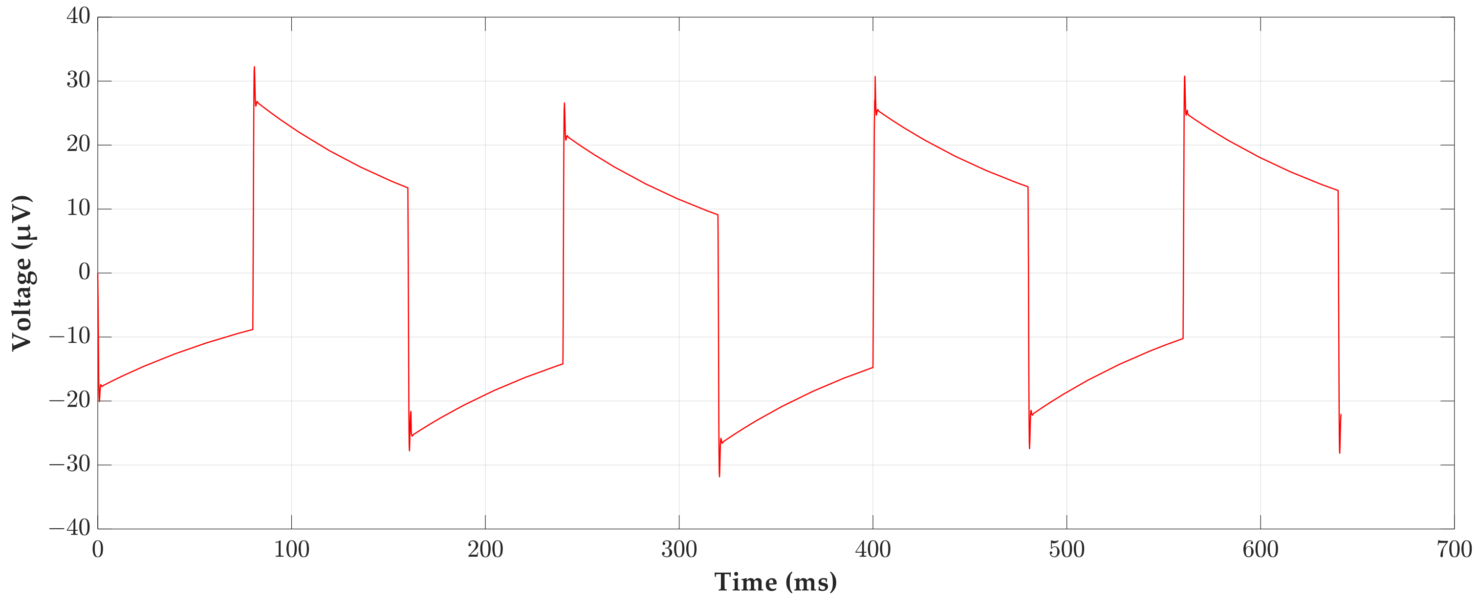 Electronics 13 00556 g016