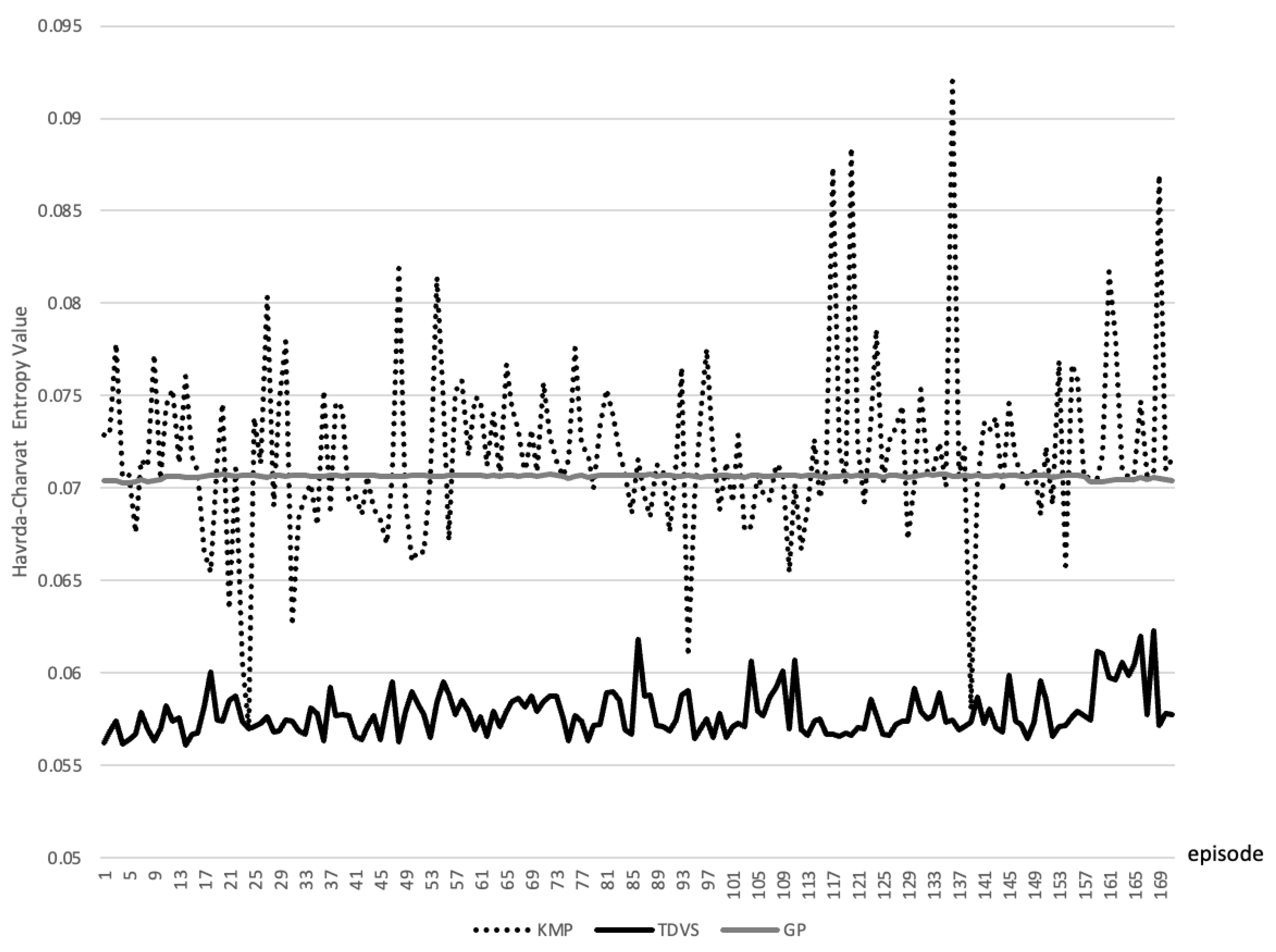 Electronics 13 00560 g005
