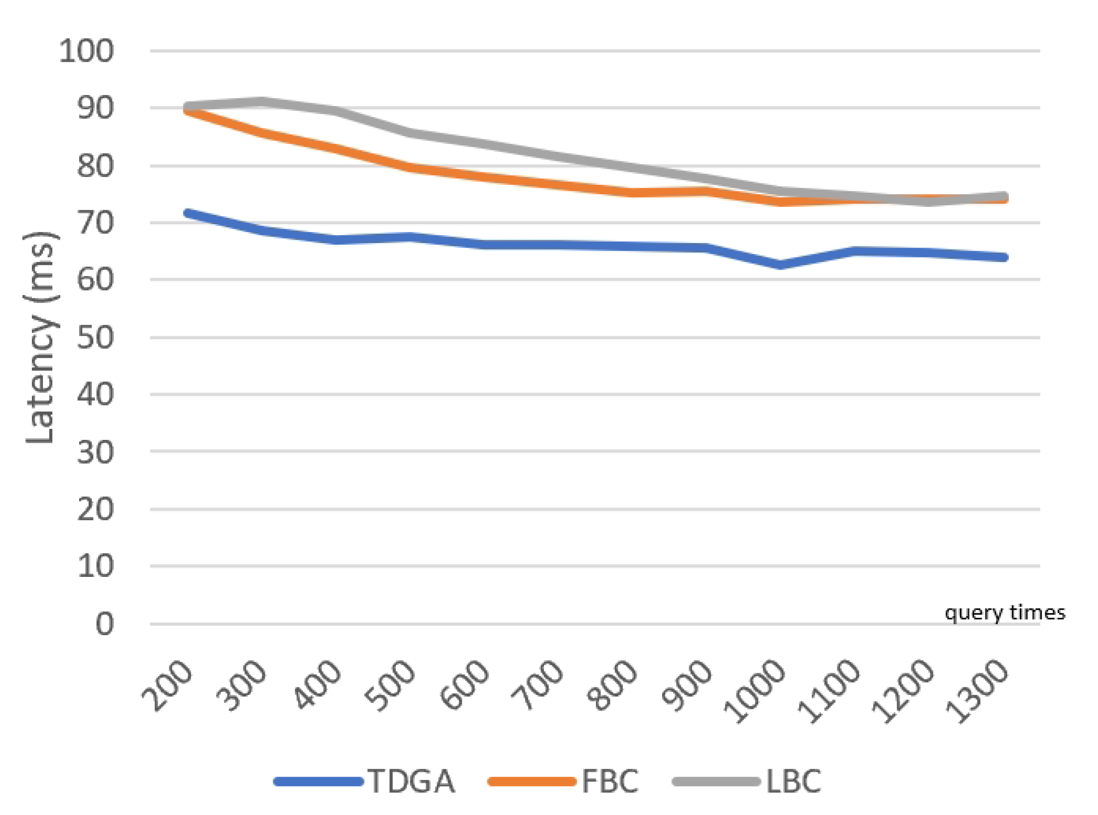 Electronics 13 00560 g009