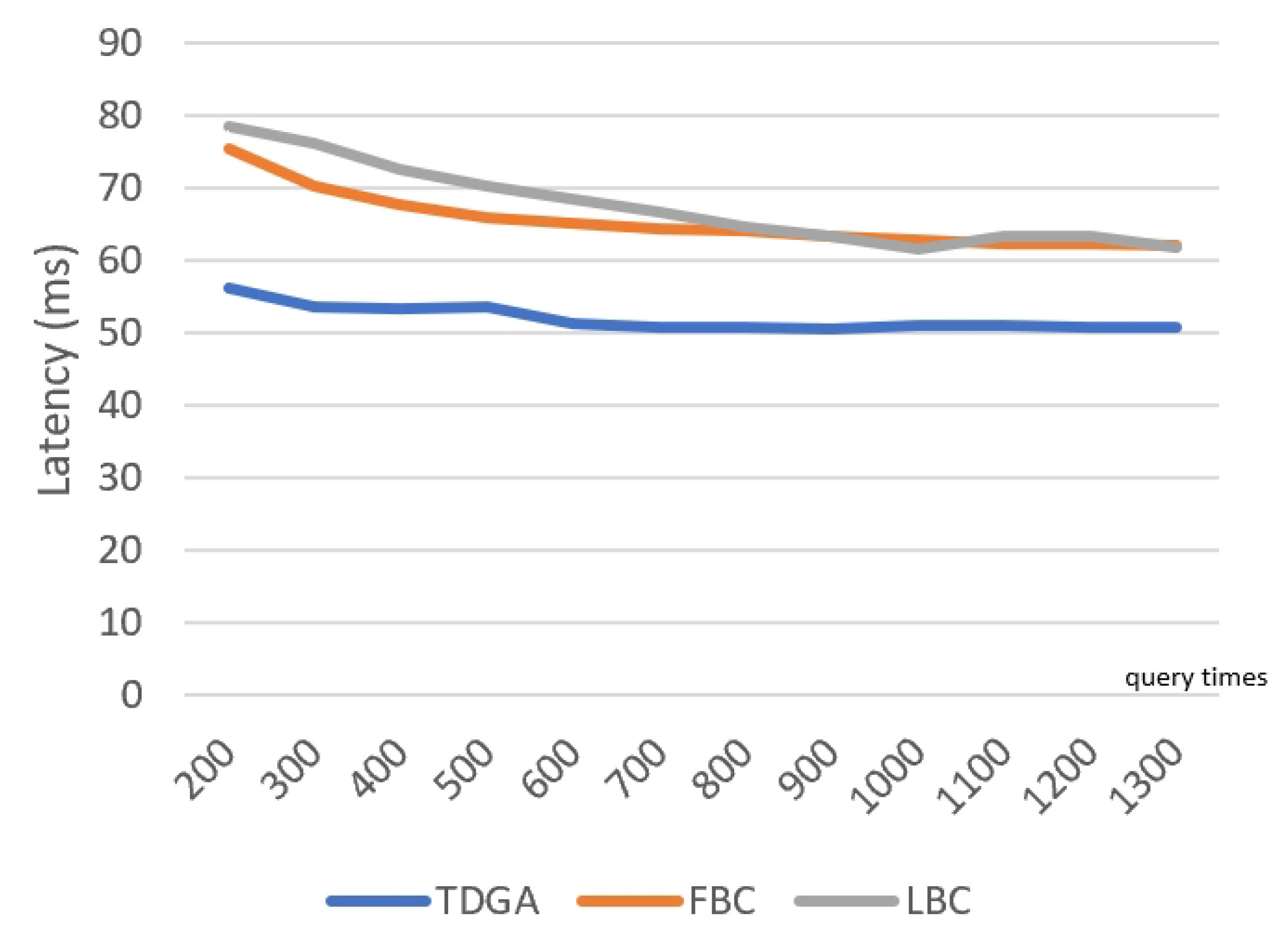 Electronics 13 00560 g010