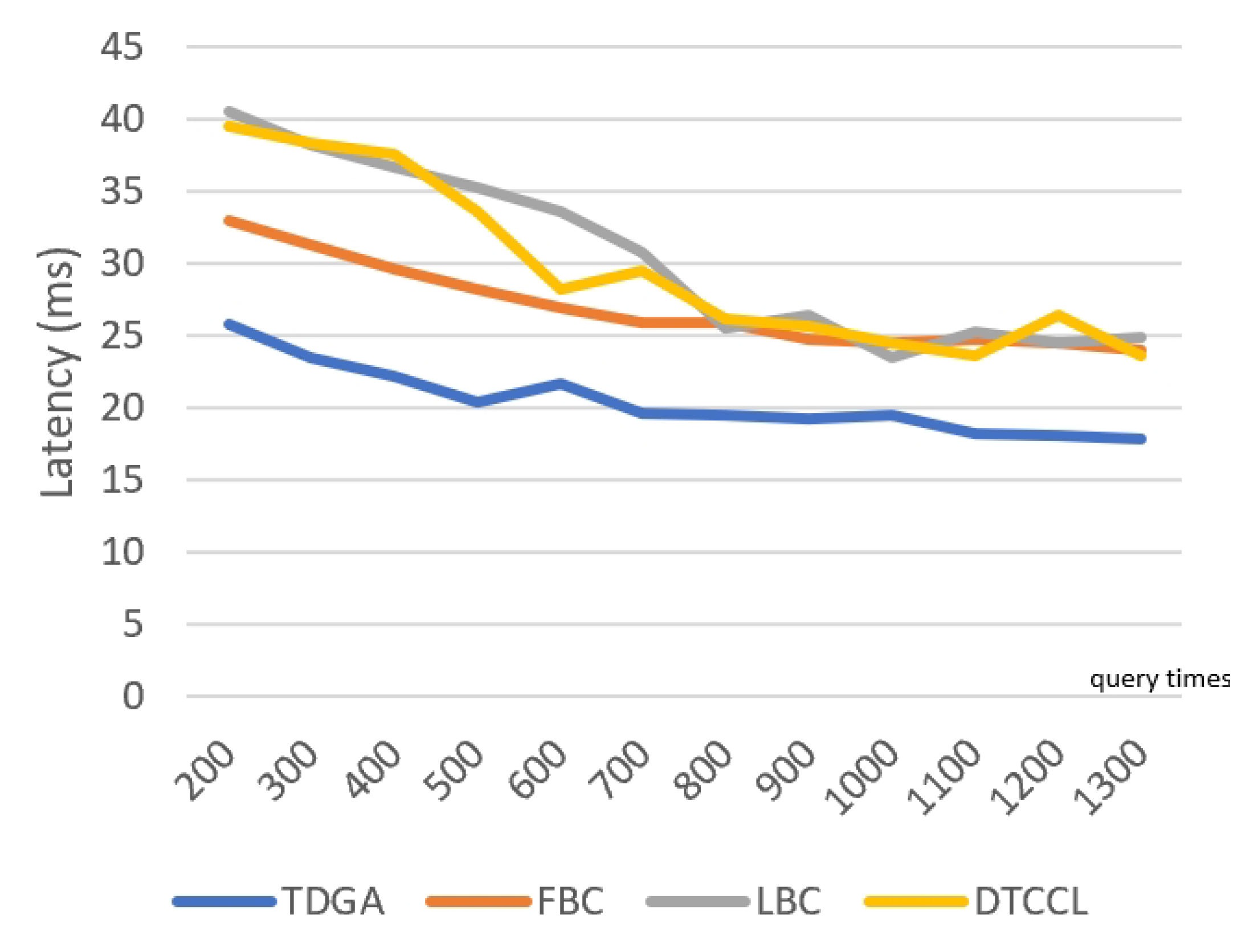 Electronics 13 00560 g013