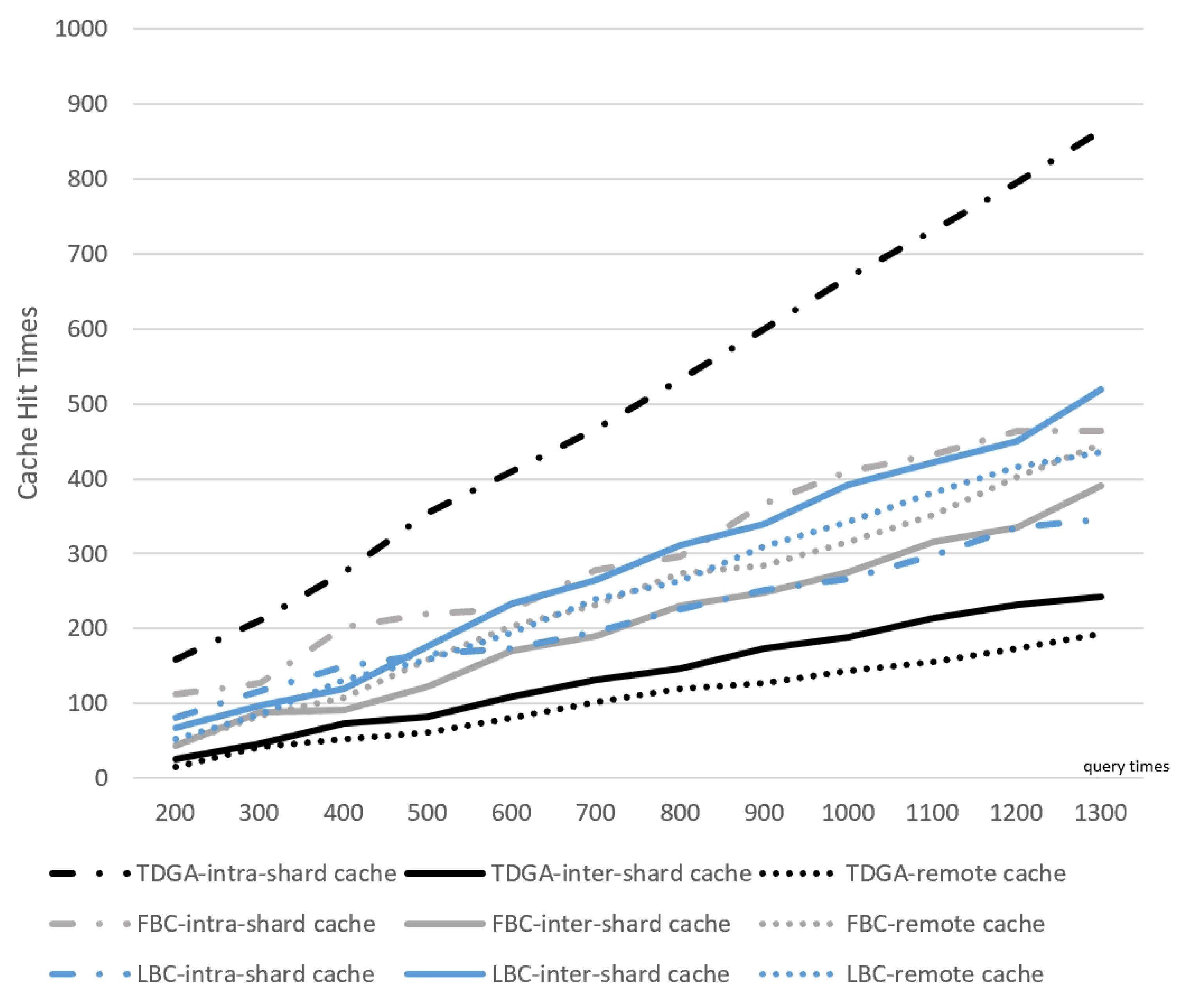 Electronics 13 00560 g016