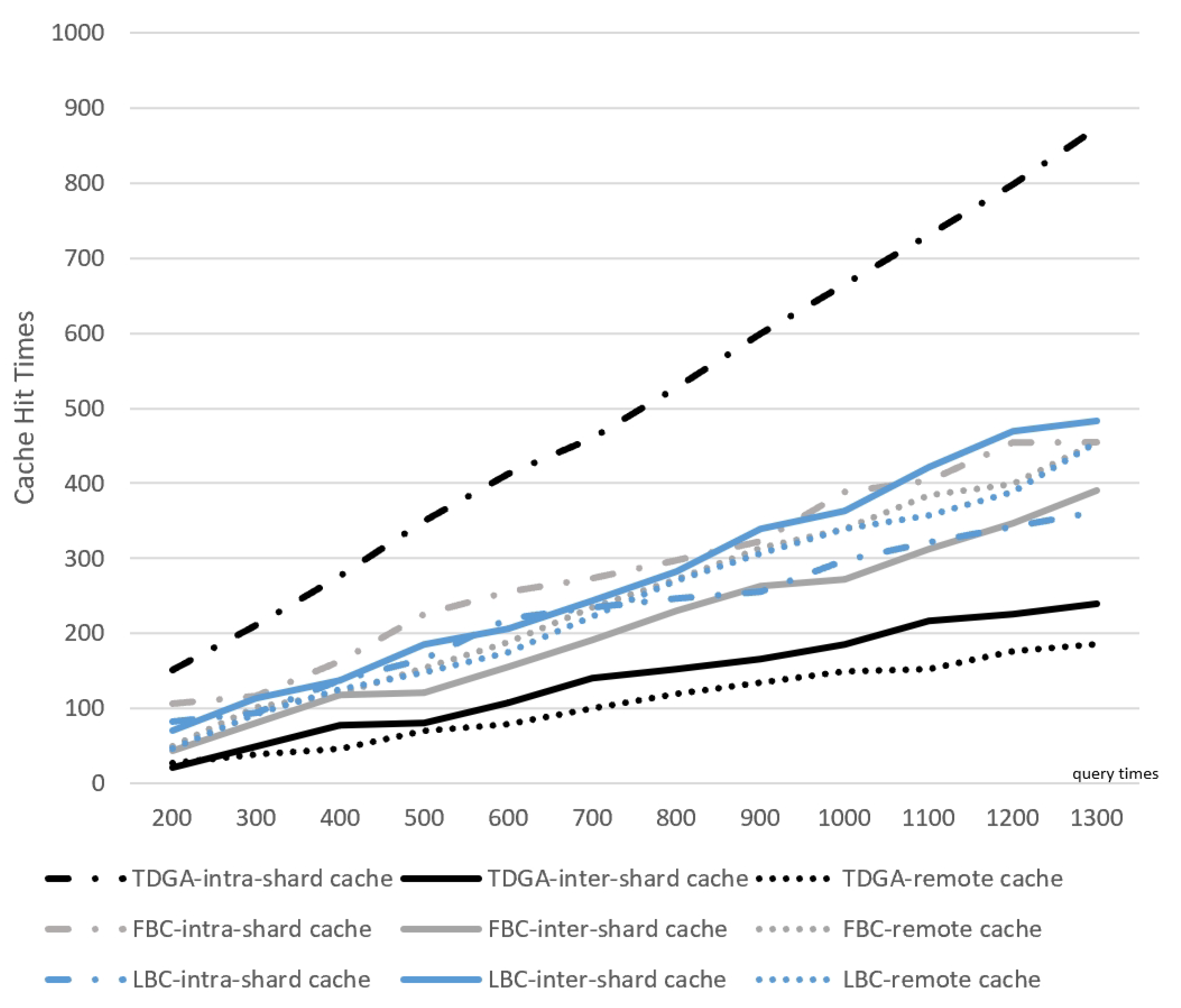 Electronics 13 00560 g018