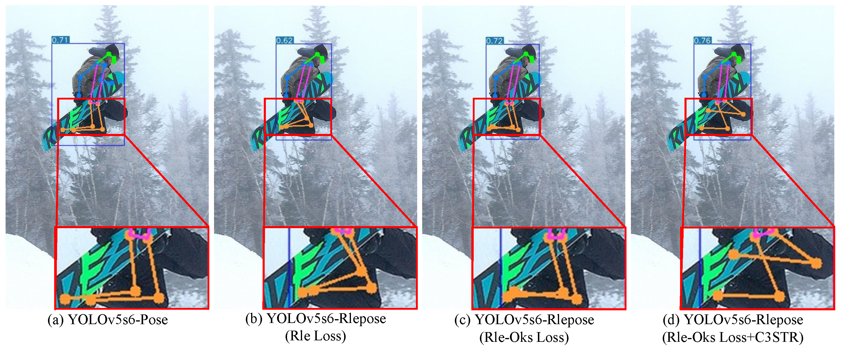 Electronics 13 00563 g006