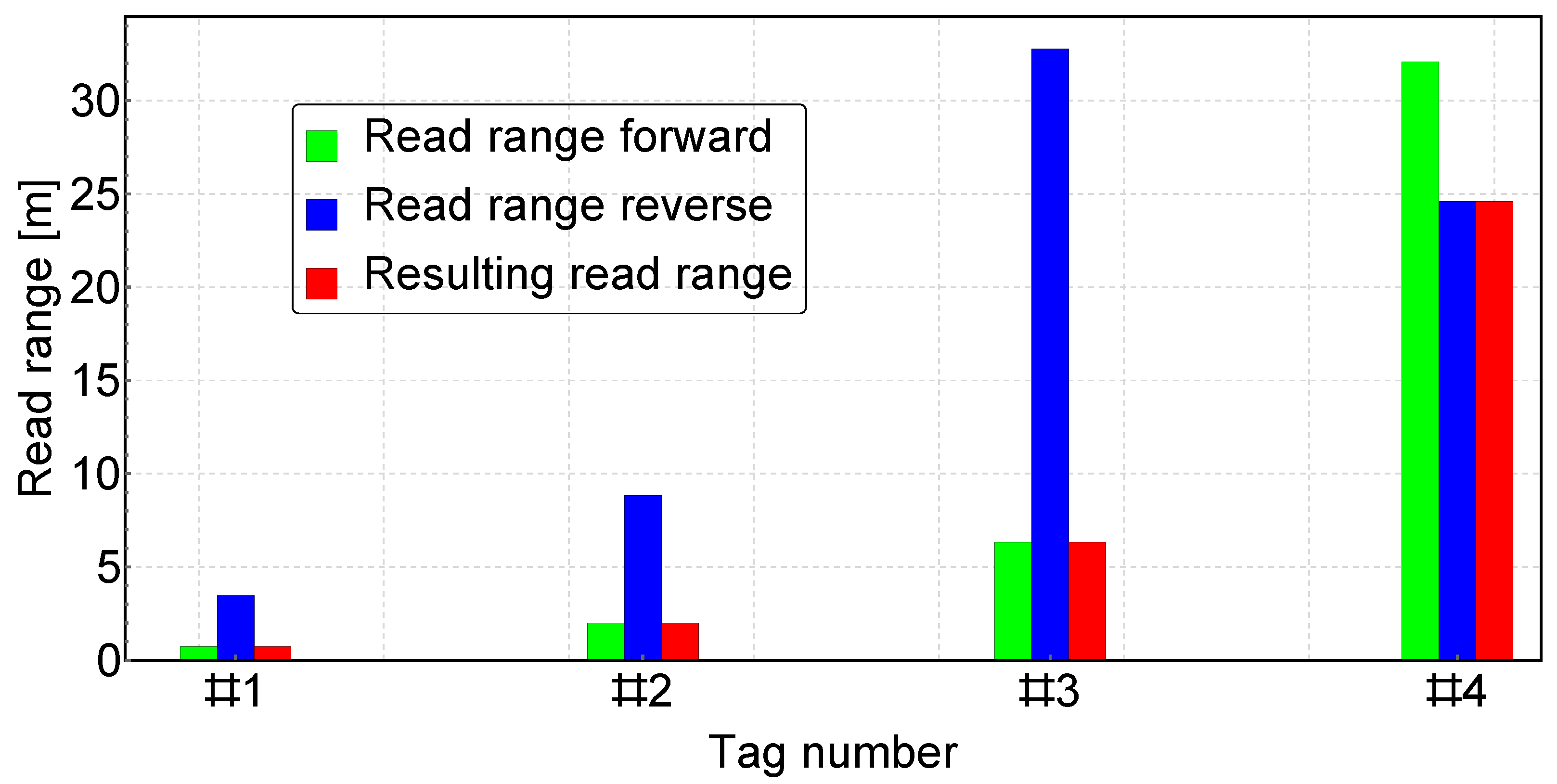 Electronics 13 00567 g005