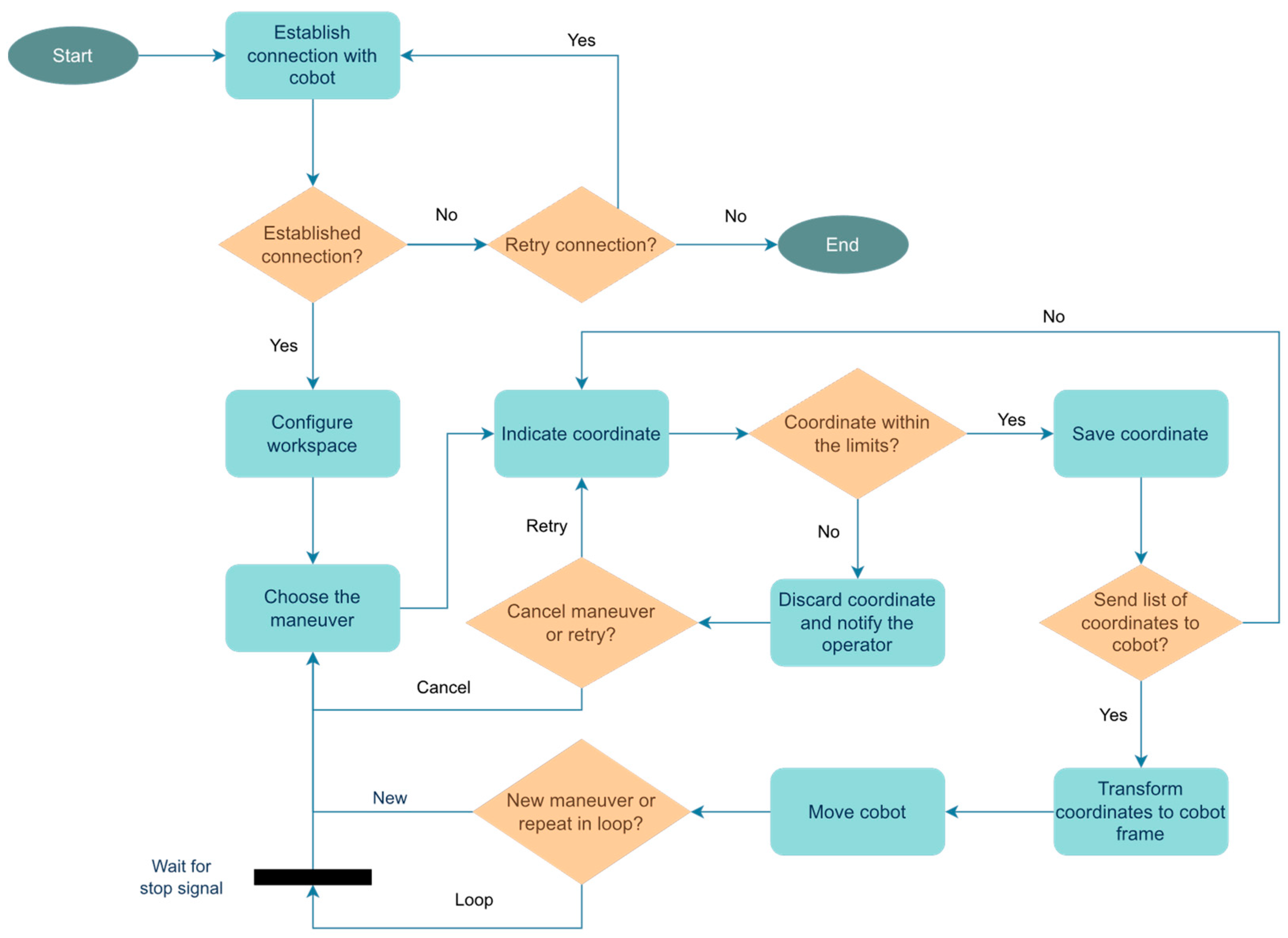 Electronics 13 00571 g001