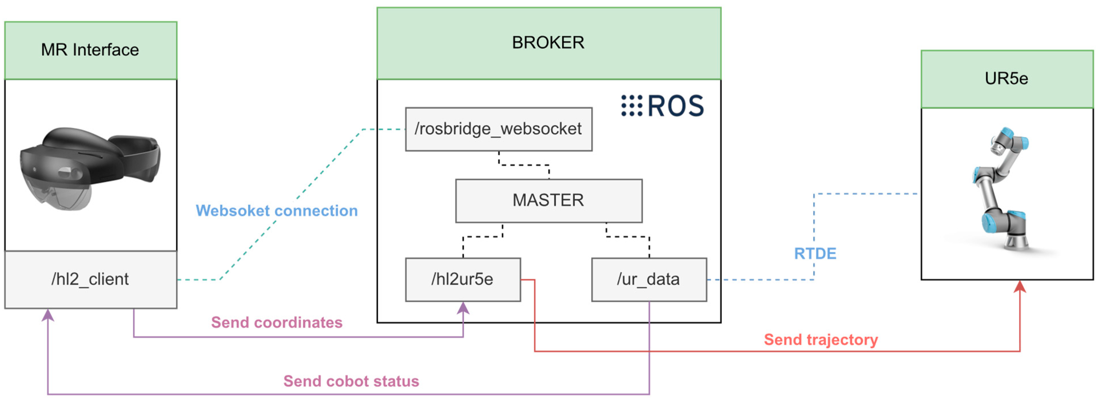 Electronics 13 00571 g005