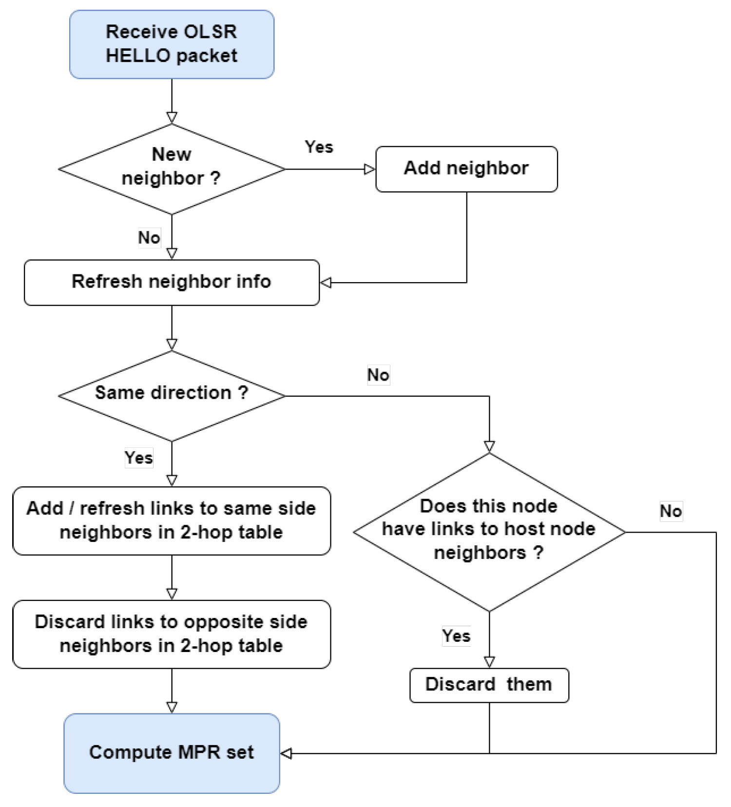 Electronics 13 00572 g003 Electronics 13 00572 g003