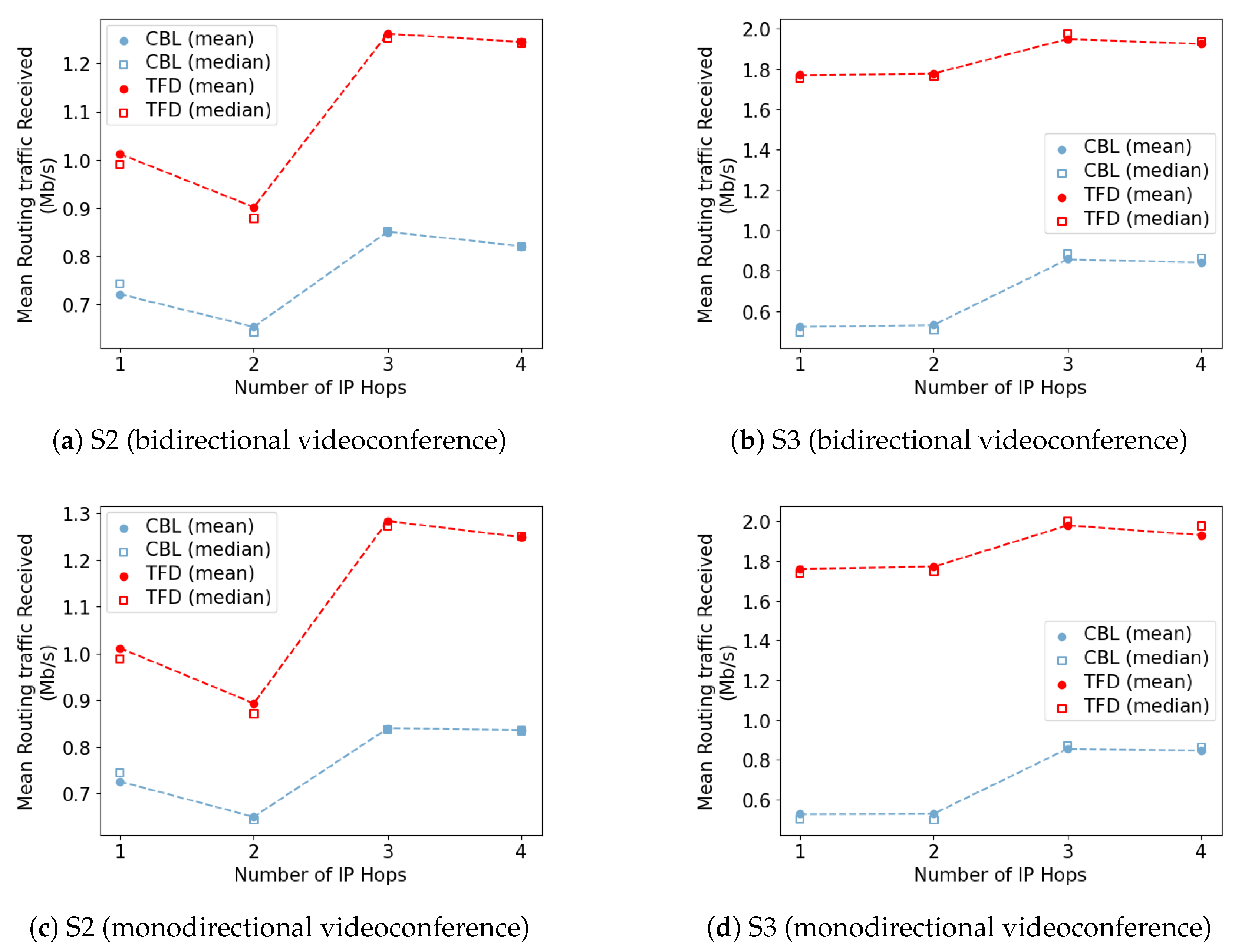 Electronics 13 00572 g005 Electronics 13 00572 g005