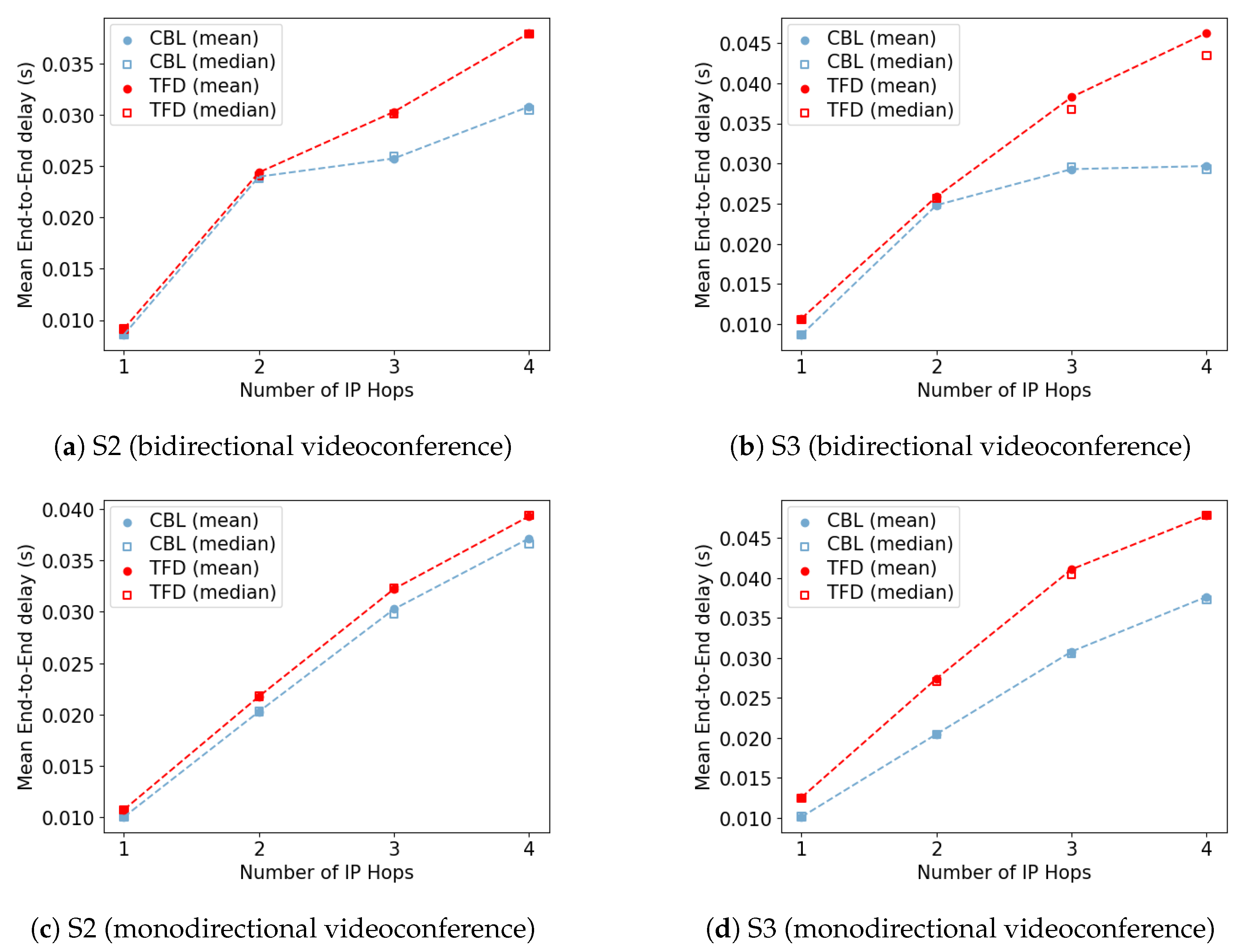 Electronics 13 00572 g006 Electronics 13 00572 g006