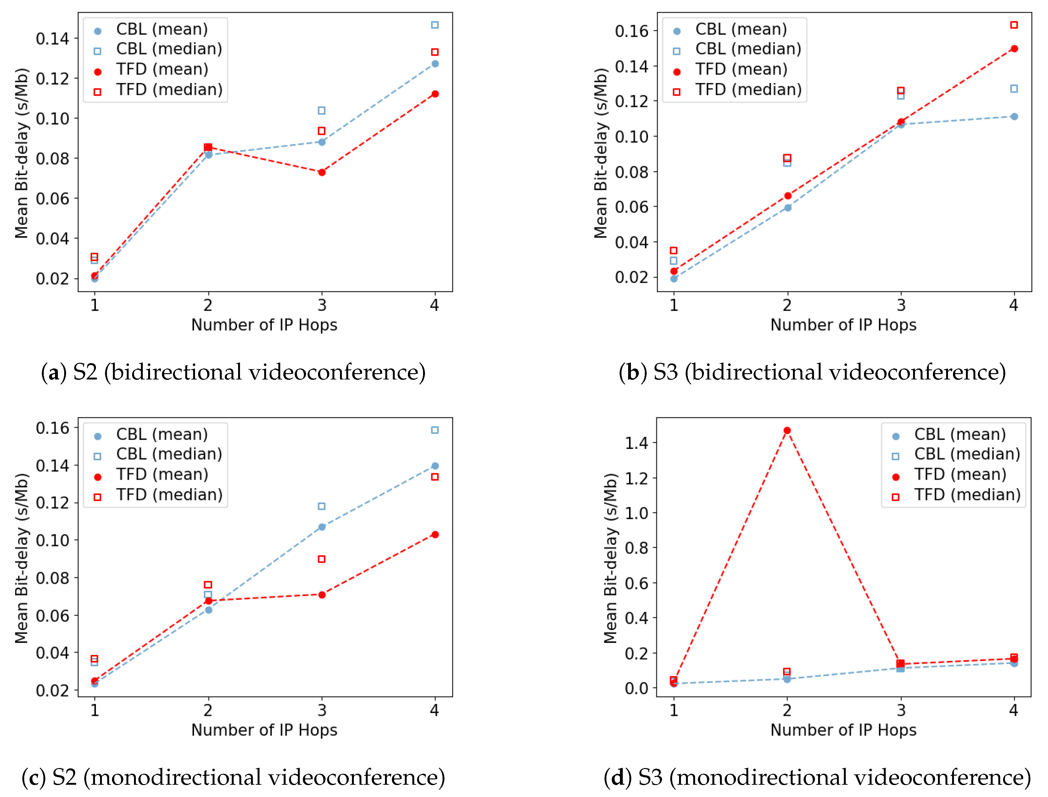 Electronics 13 00572 g010 Electronics 13 00572 g010