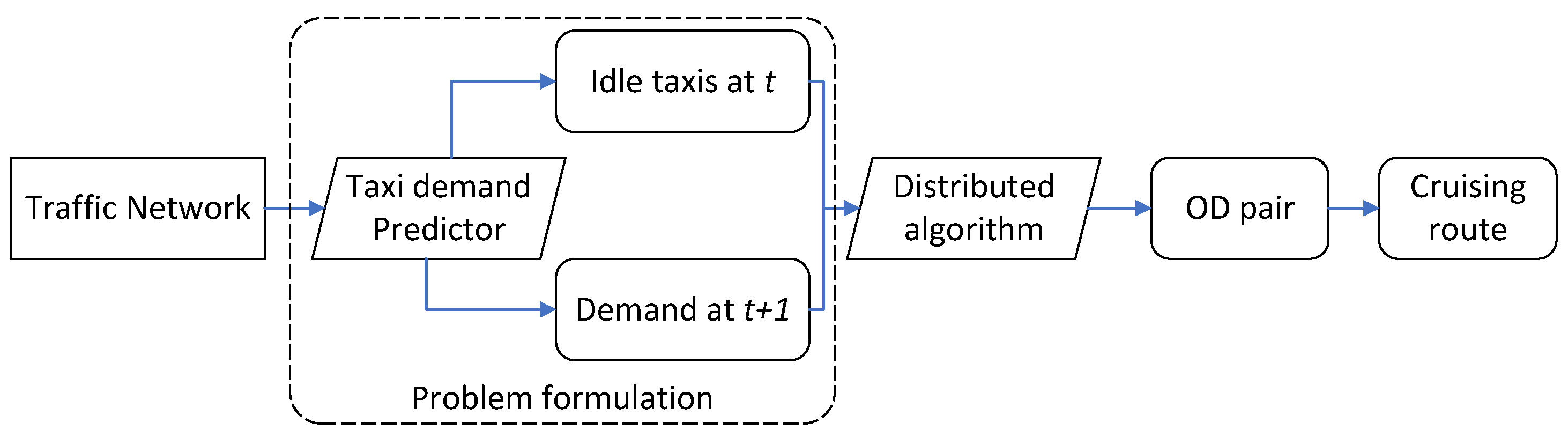 Electronics 13 00574 g001