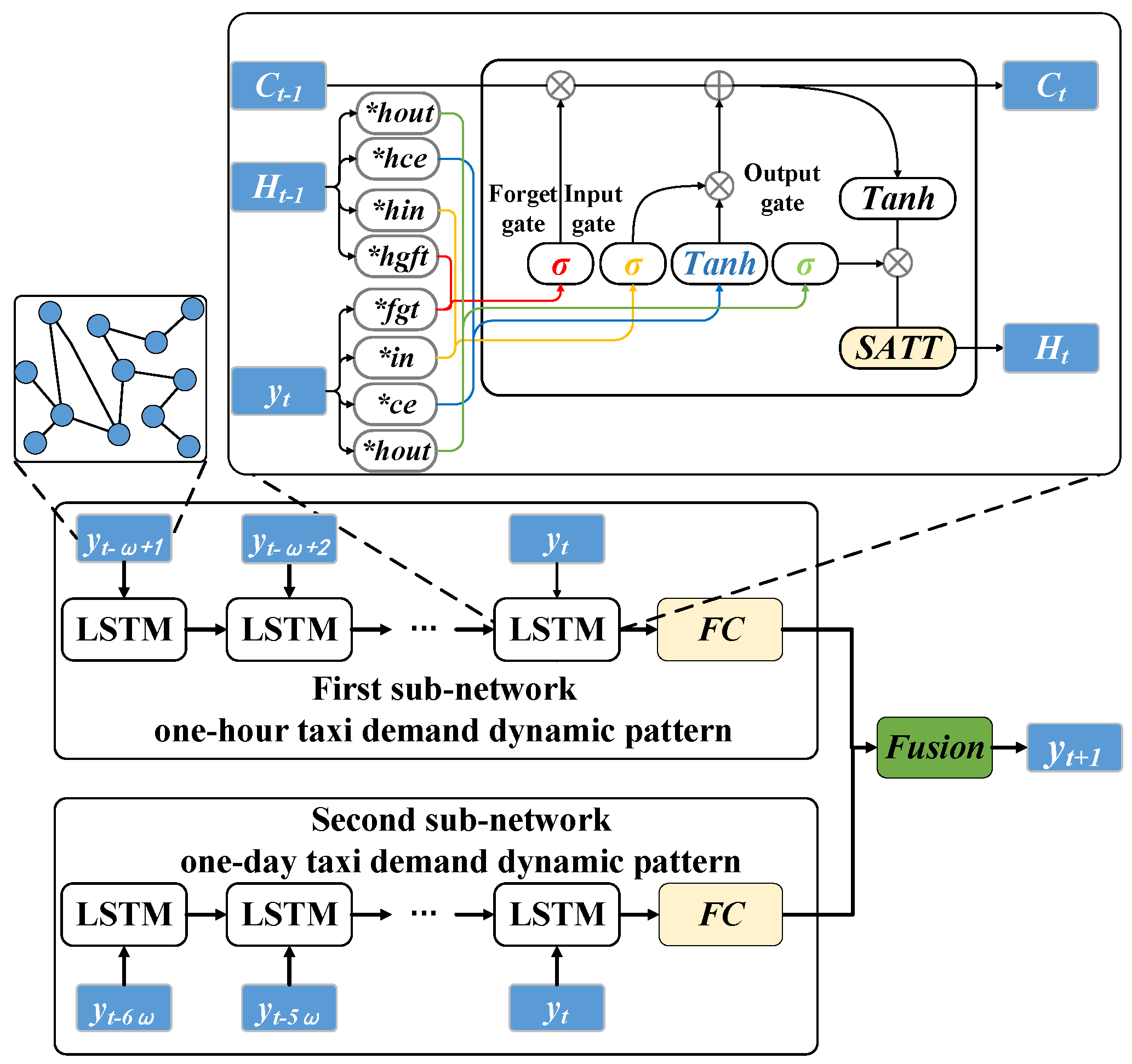 Electronics 13 00574 g003