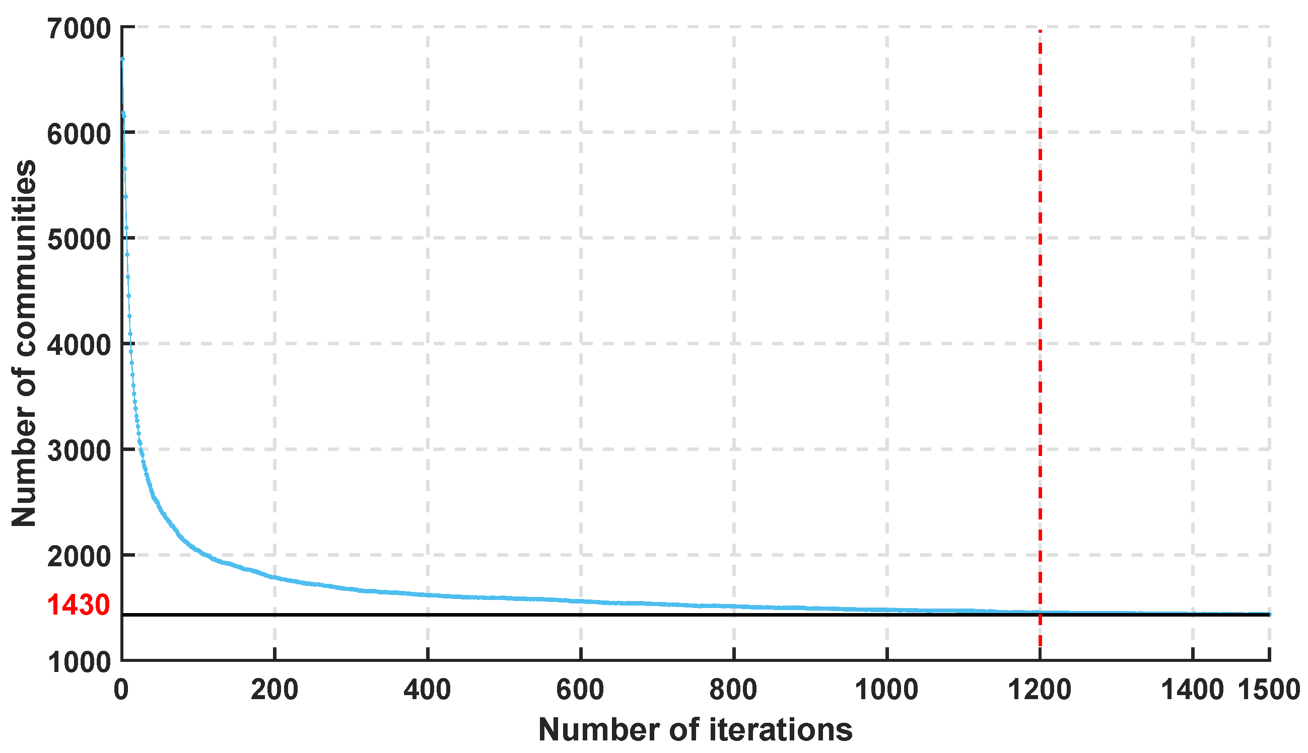 Electronics 13 00574 g004