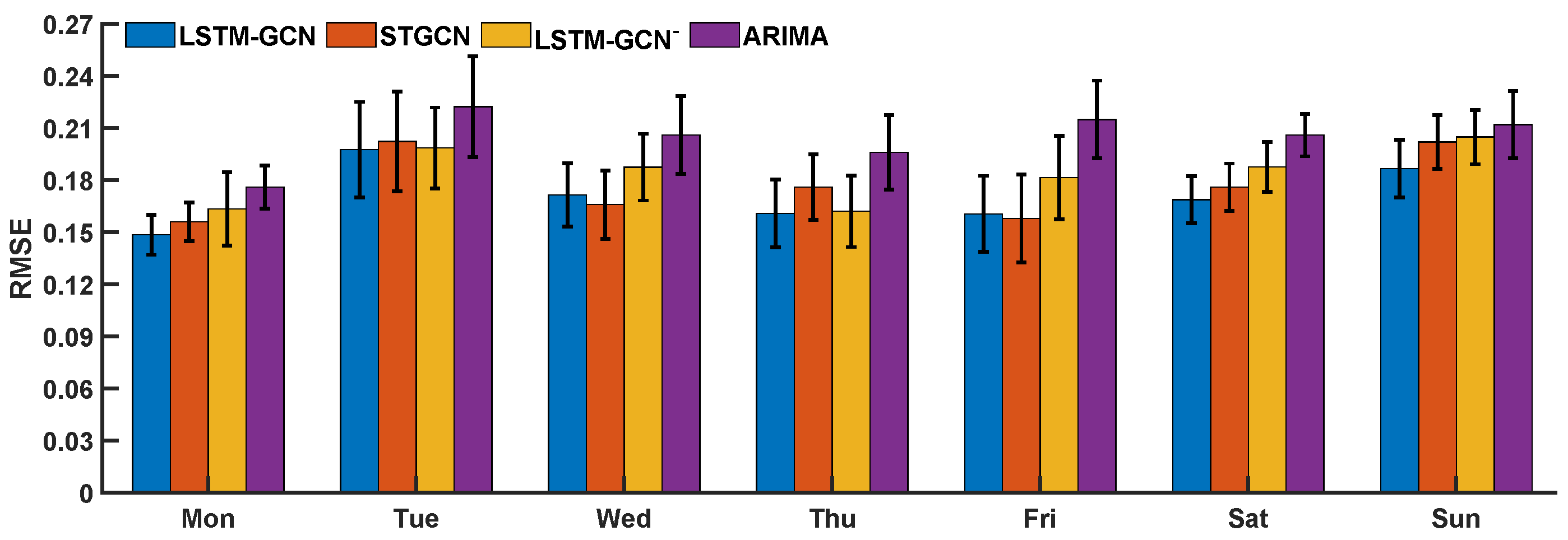 Electronics 13 00574 g007