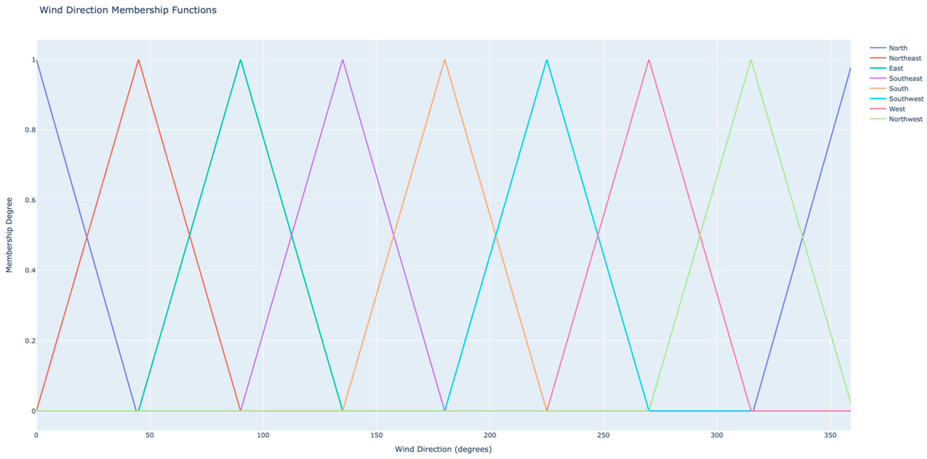 Electronics 13 00577 g006