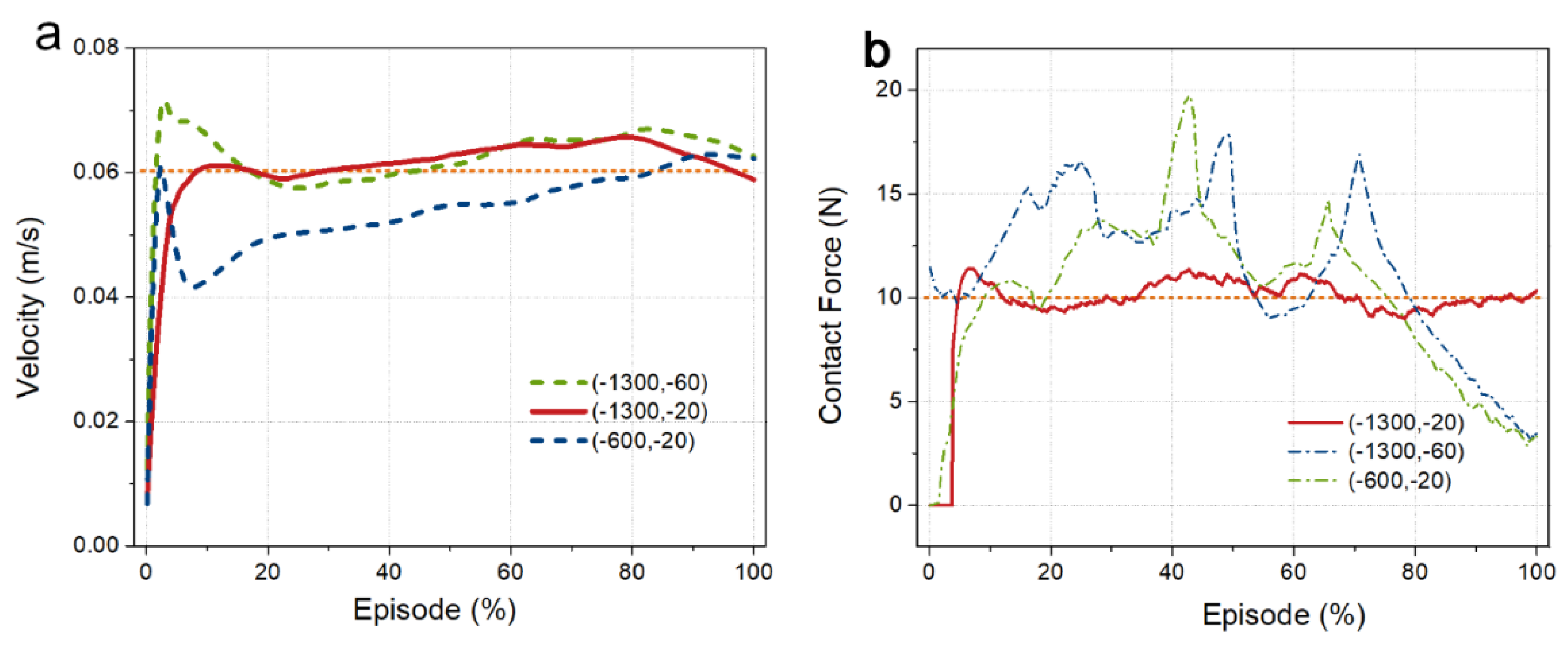 Electronics 13 00580 g014