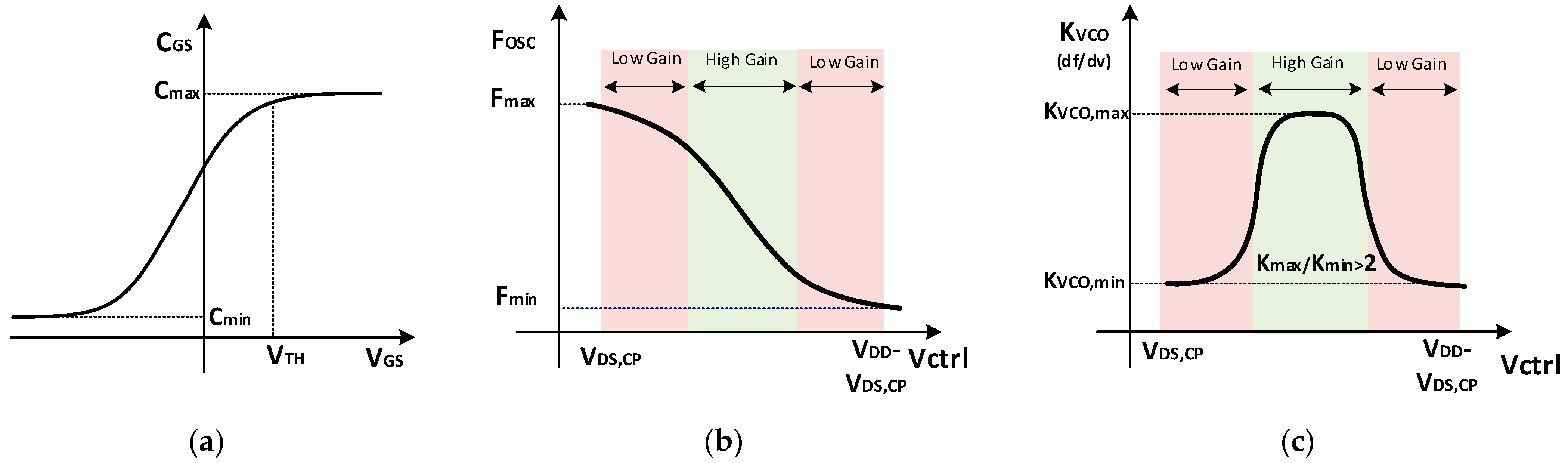Electronics 13 00581 g006