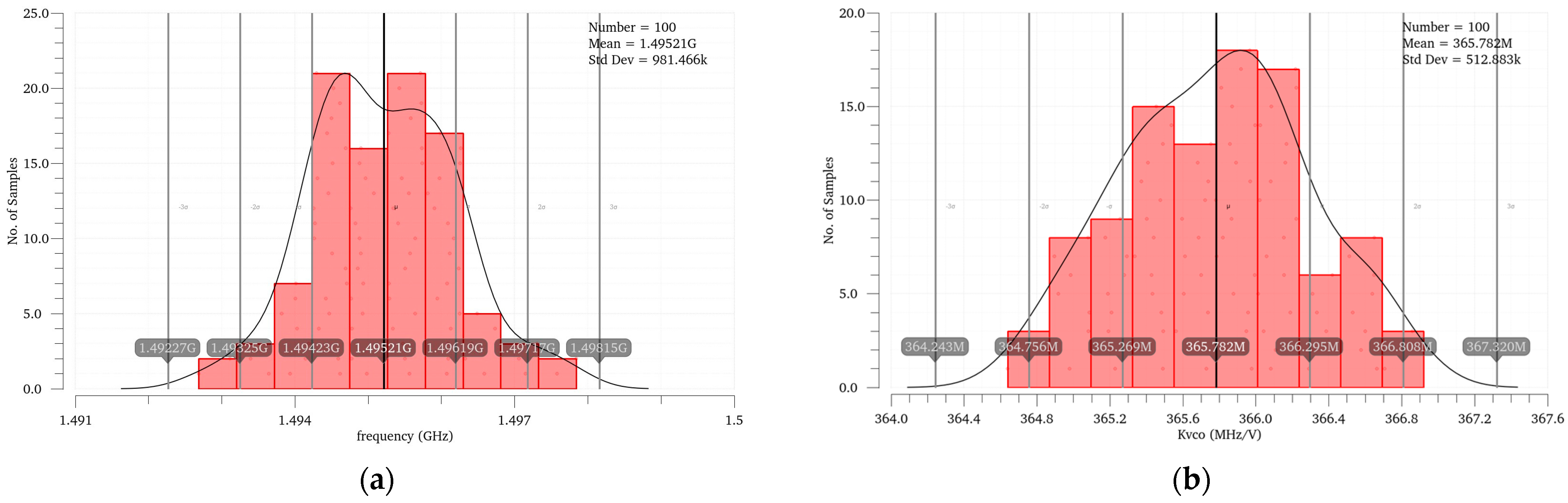Electronics 13 00581 g019