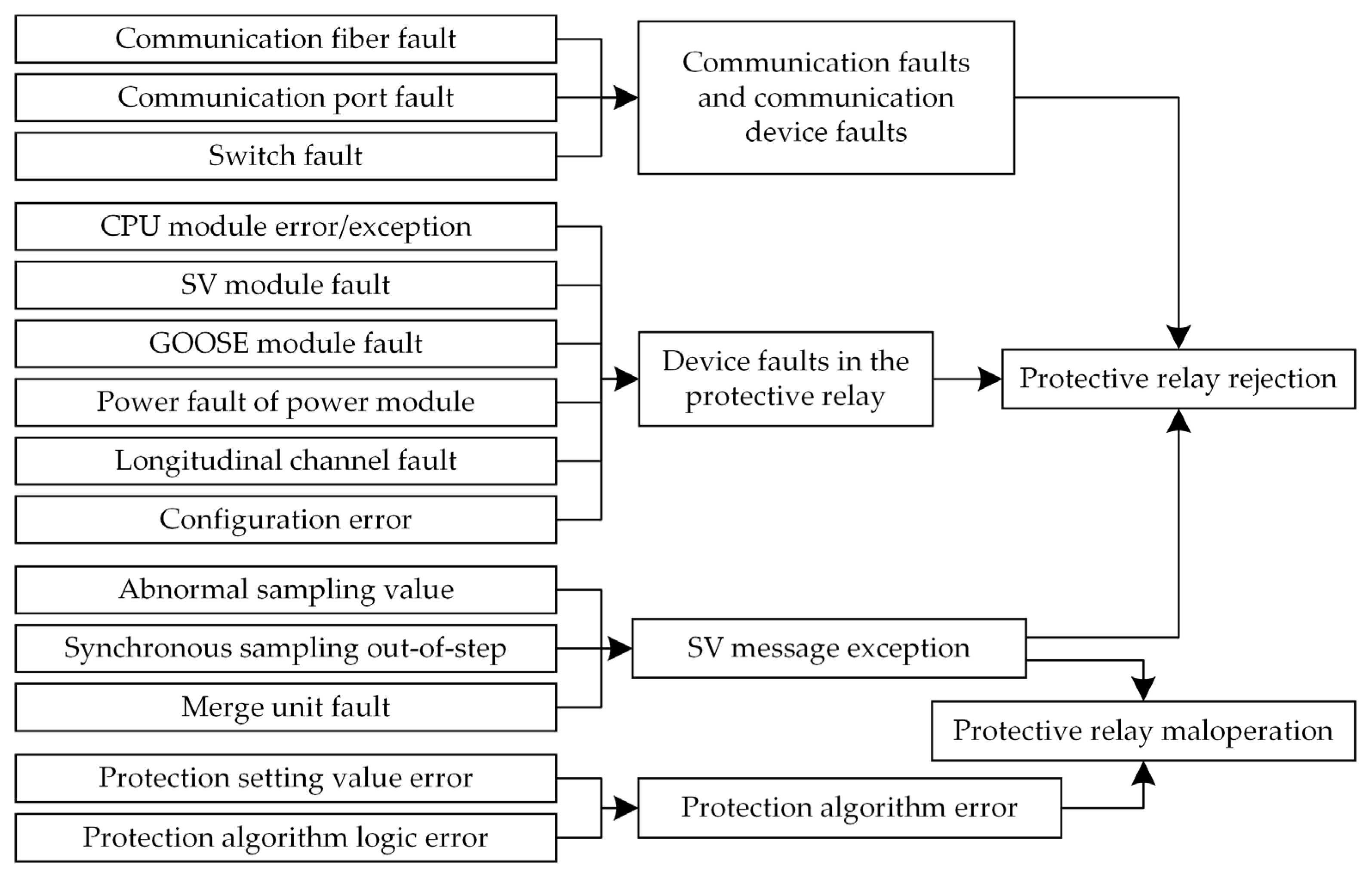 Electronics 13 00582 g001