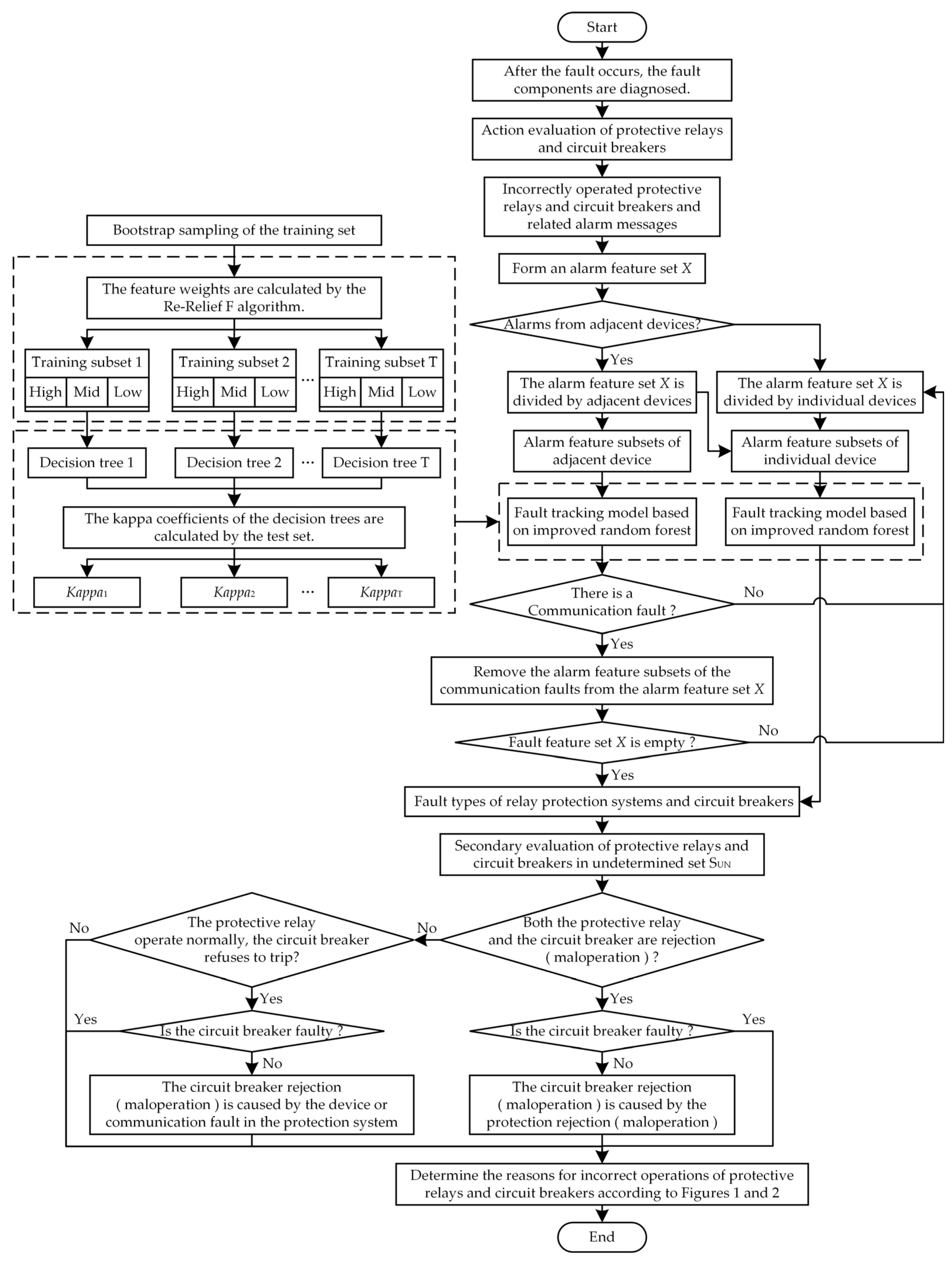 Electronics 13 00582 g003