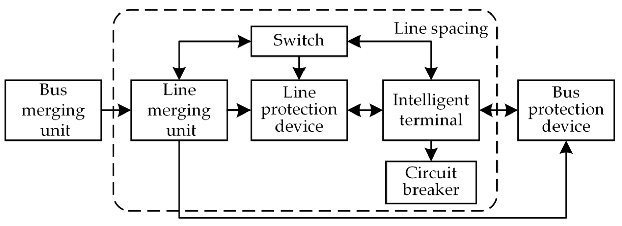 Electronics 13 00582 g006