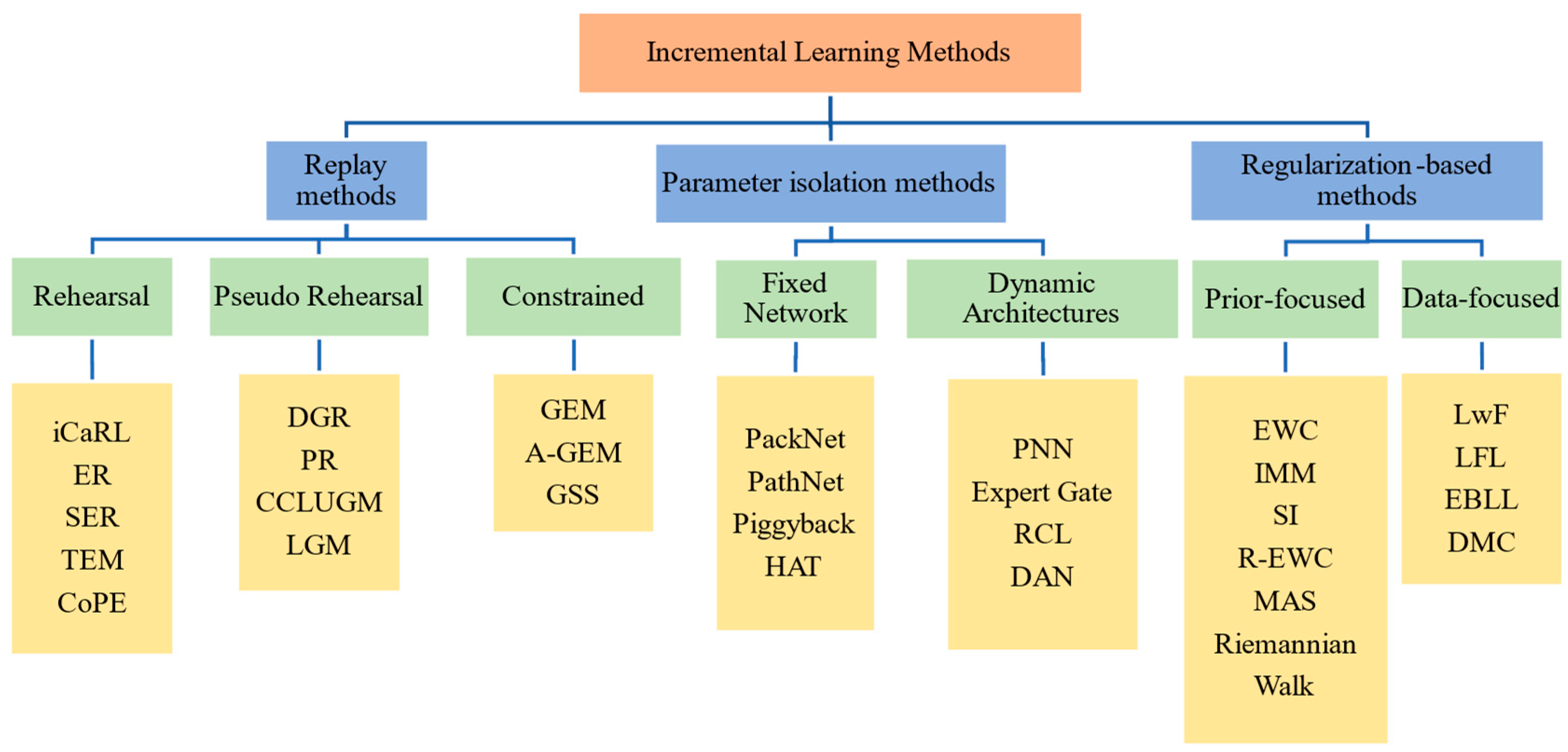 Electronics 13 00583 g001