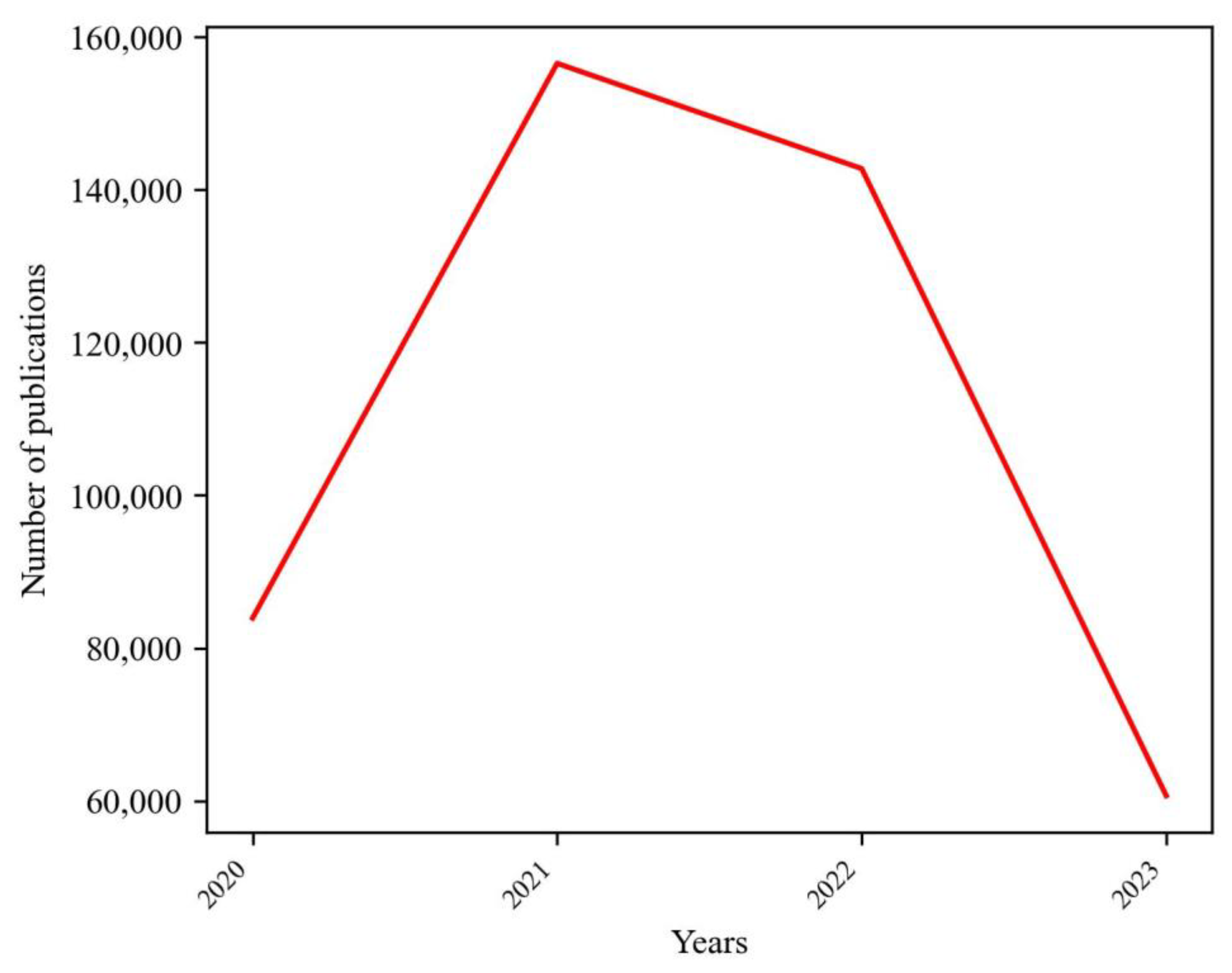 Electronics 13 00584 g005