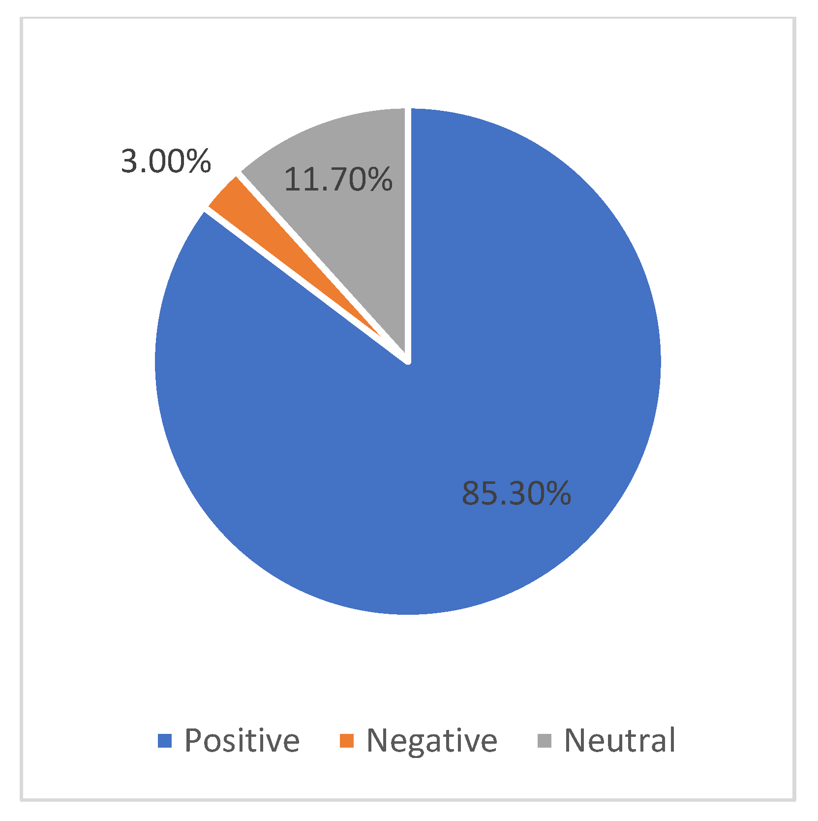 Electronics 13 00584 g012