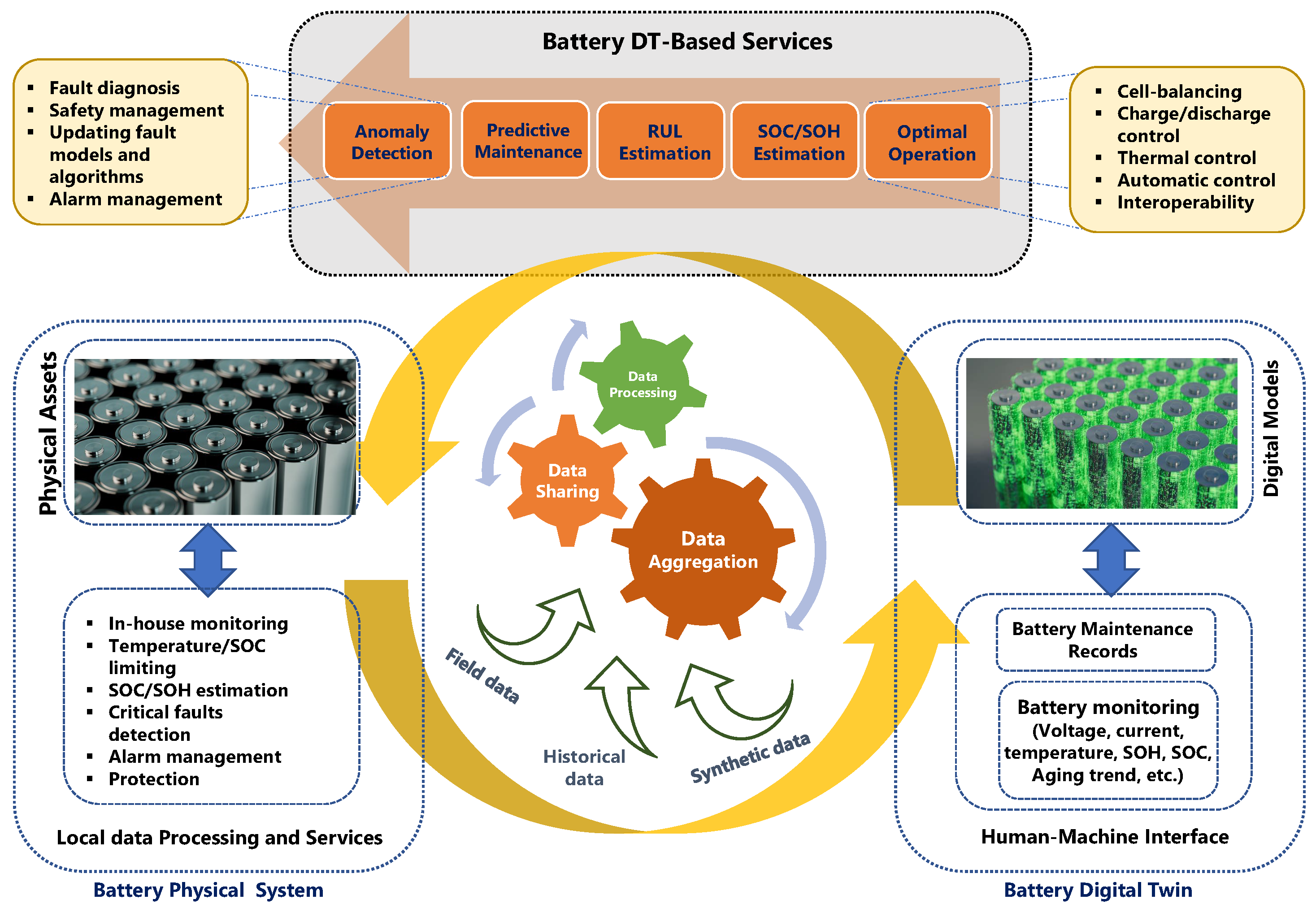 Electronics 13 00587 g001