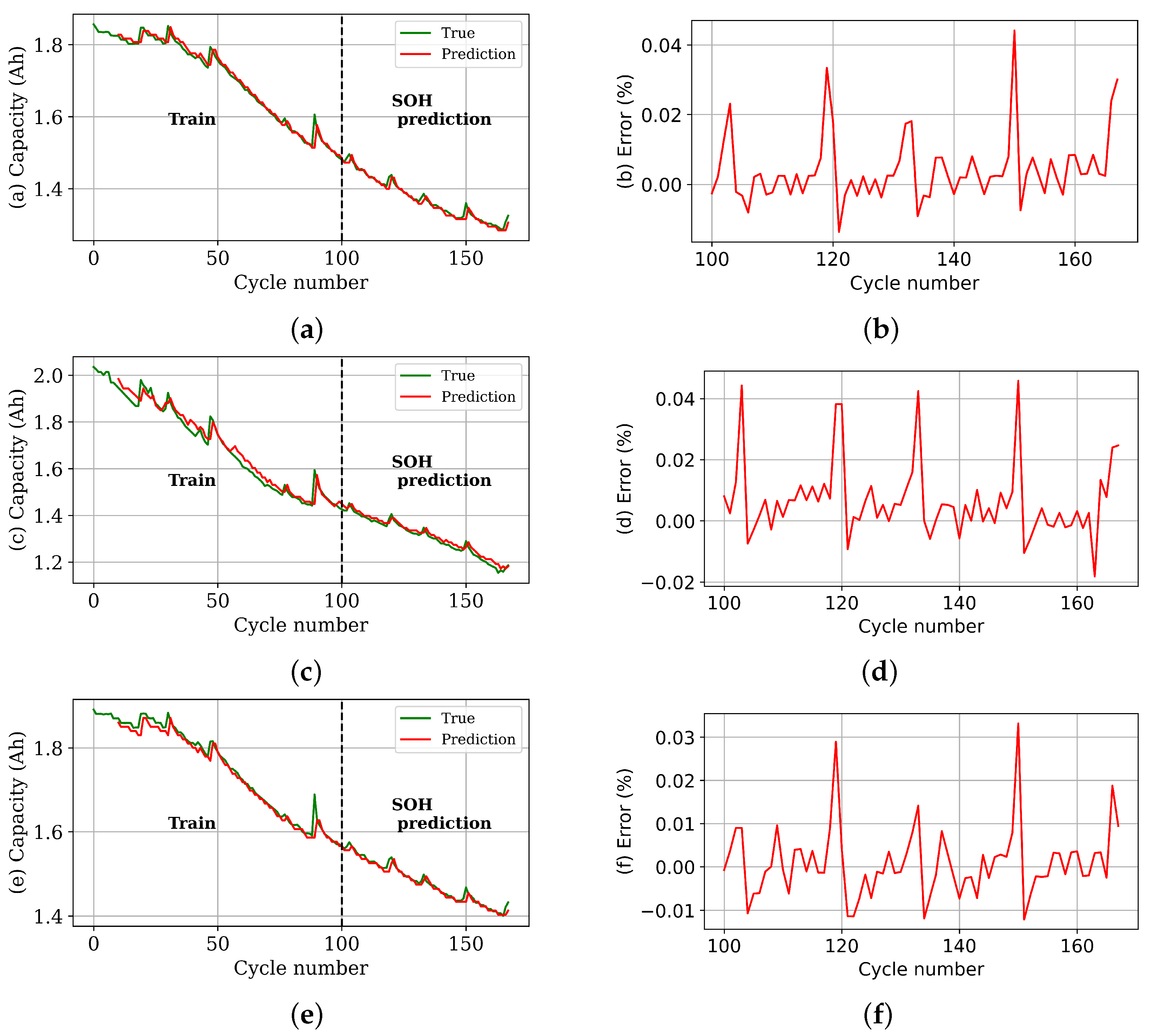 Electronics 13 00587 g010