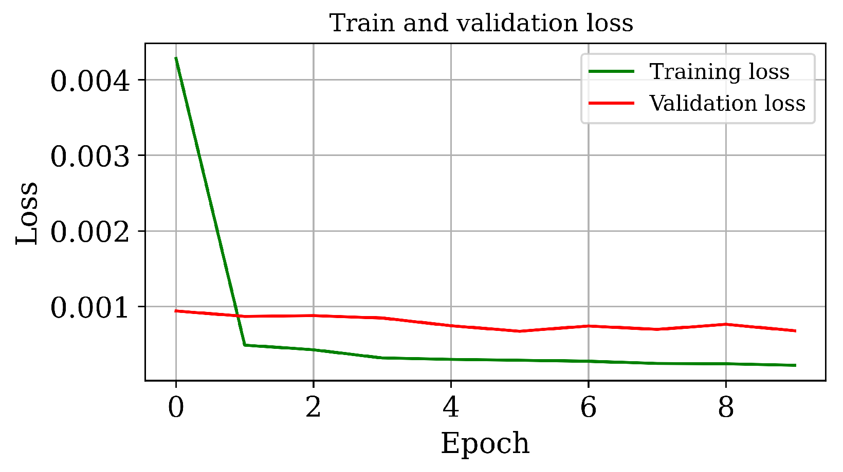 Electronics 13 00587 g011
