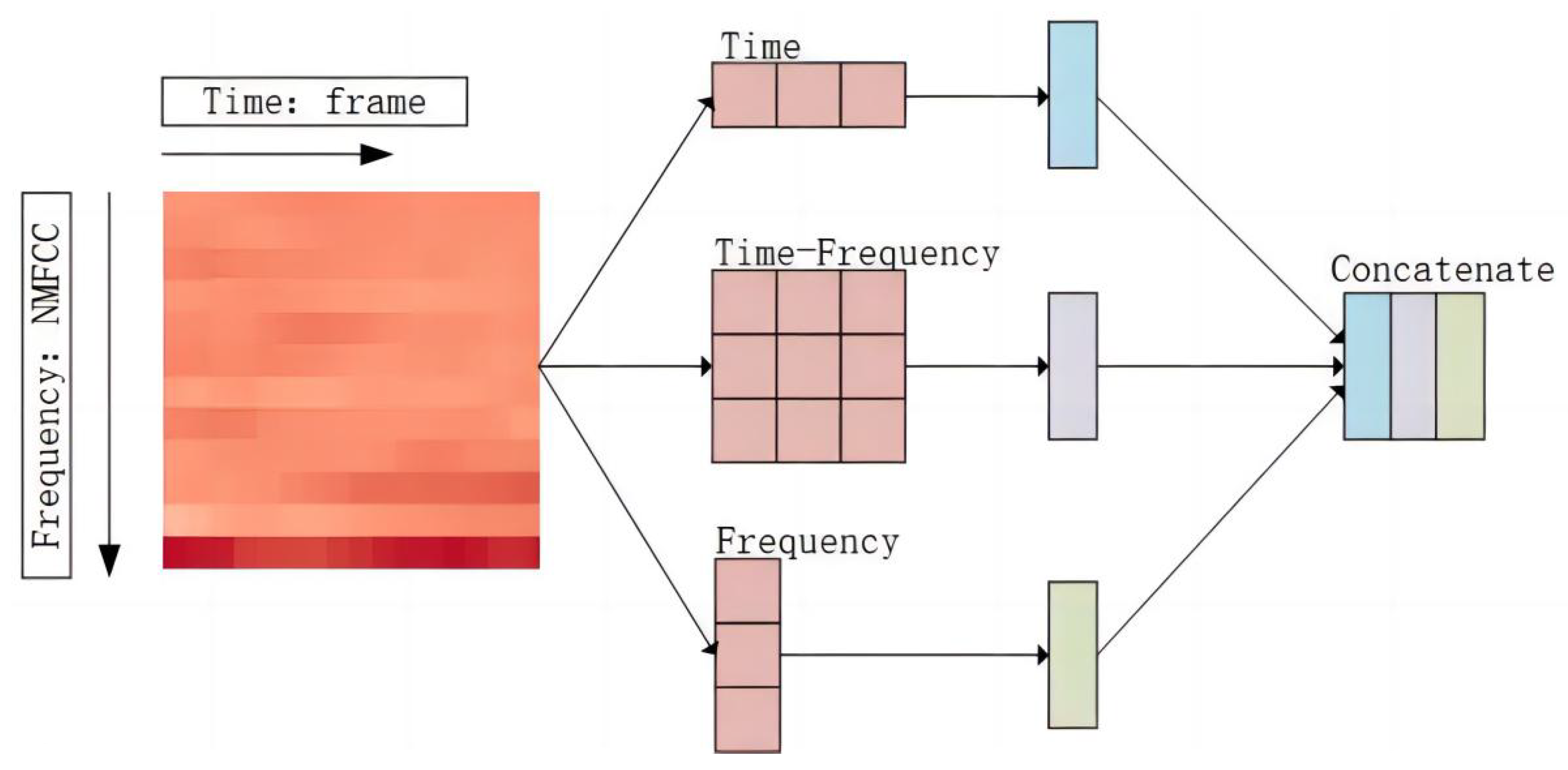 Electronics 13 00588 g002