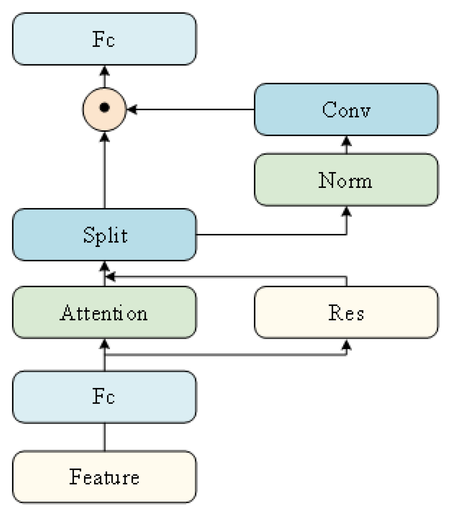 Electronics 13 00588 g004