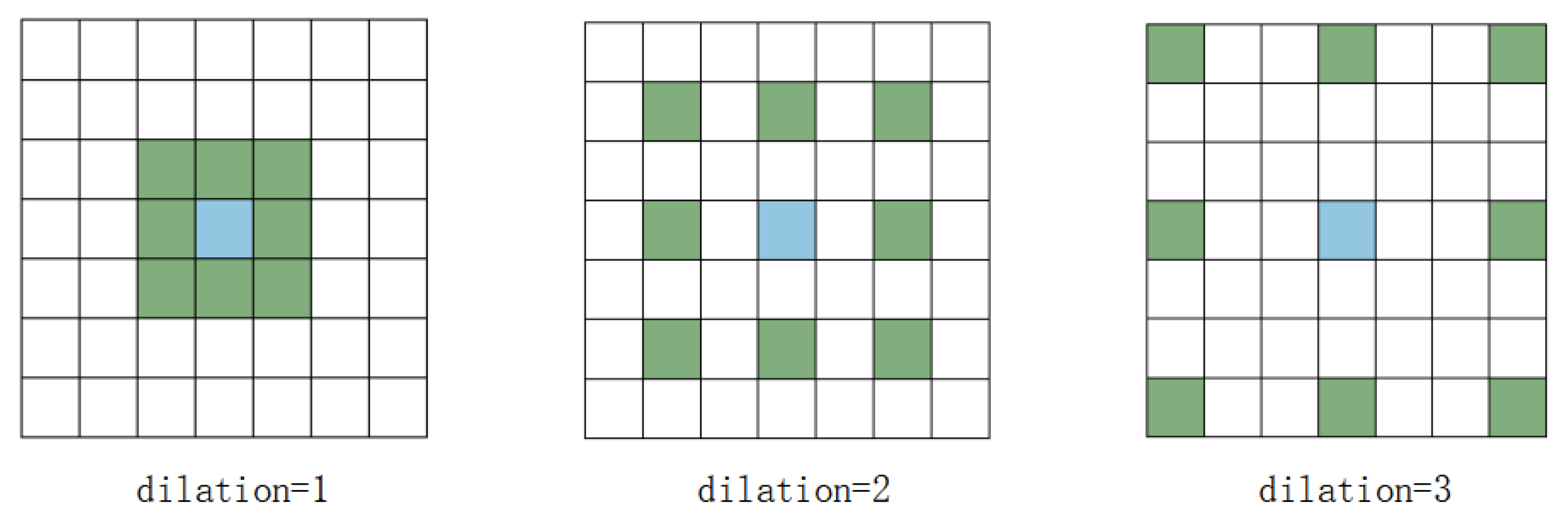 Electronics 13 00588 g007