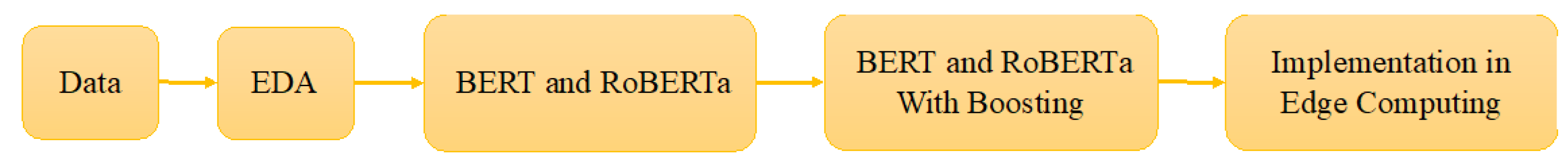 Electronics 13 00589 g001