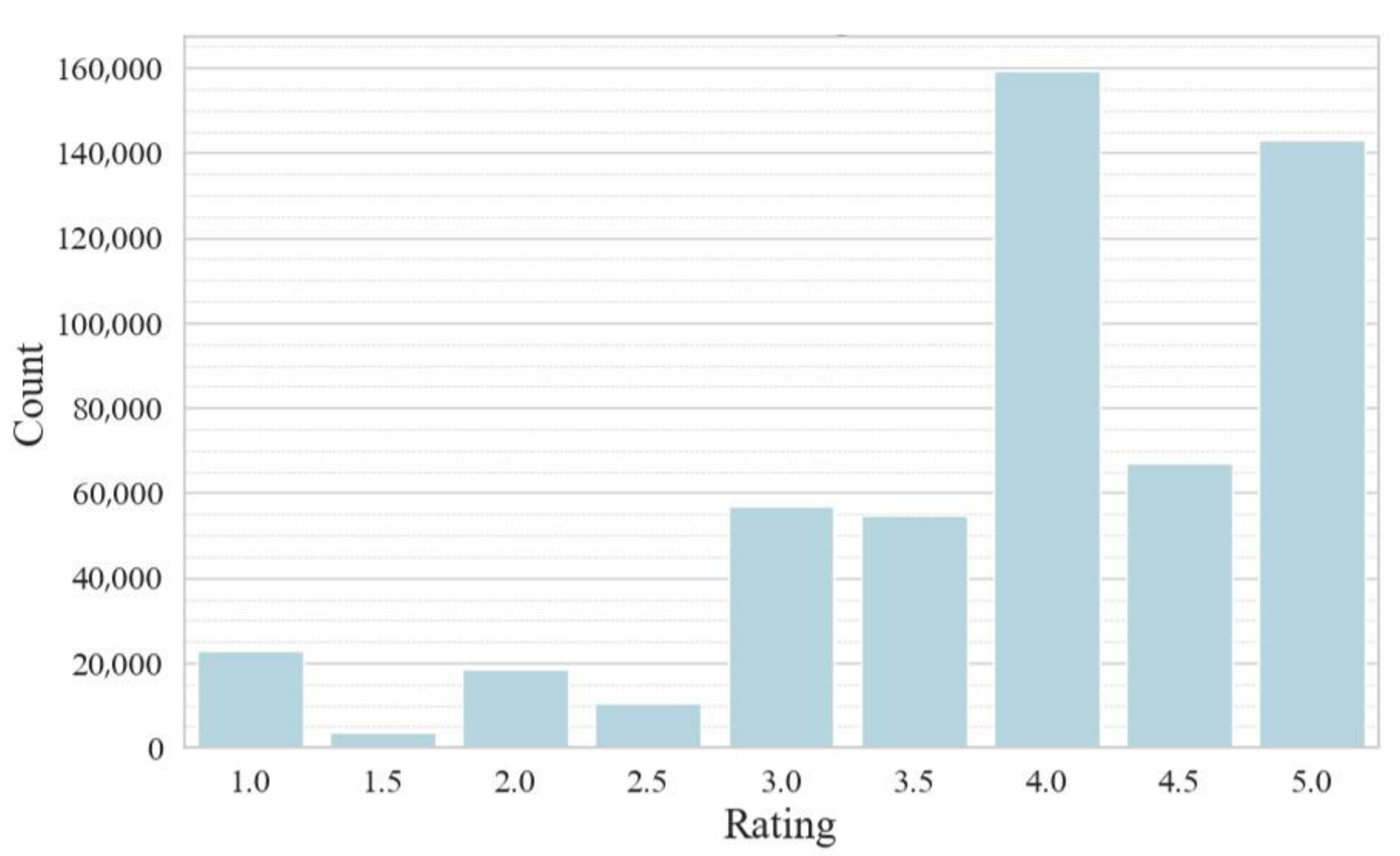 Electronics 13 00589 g003