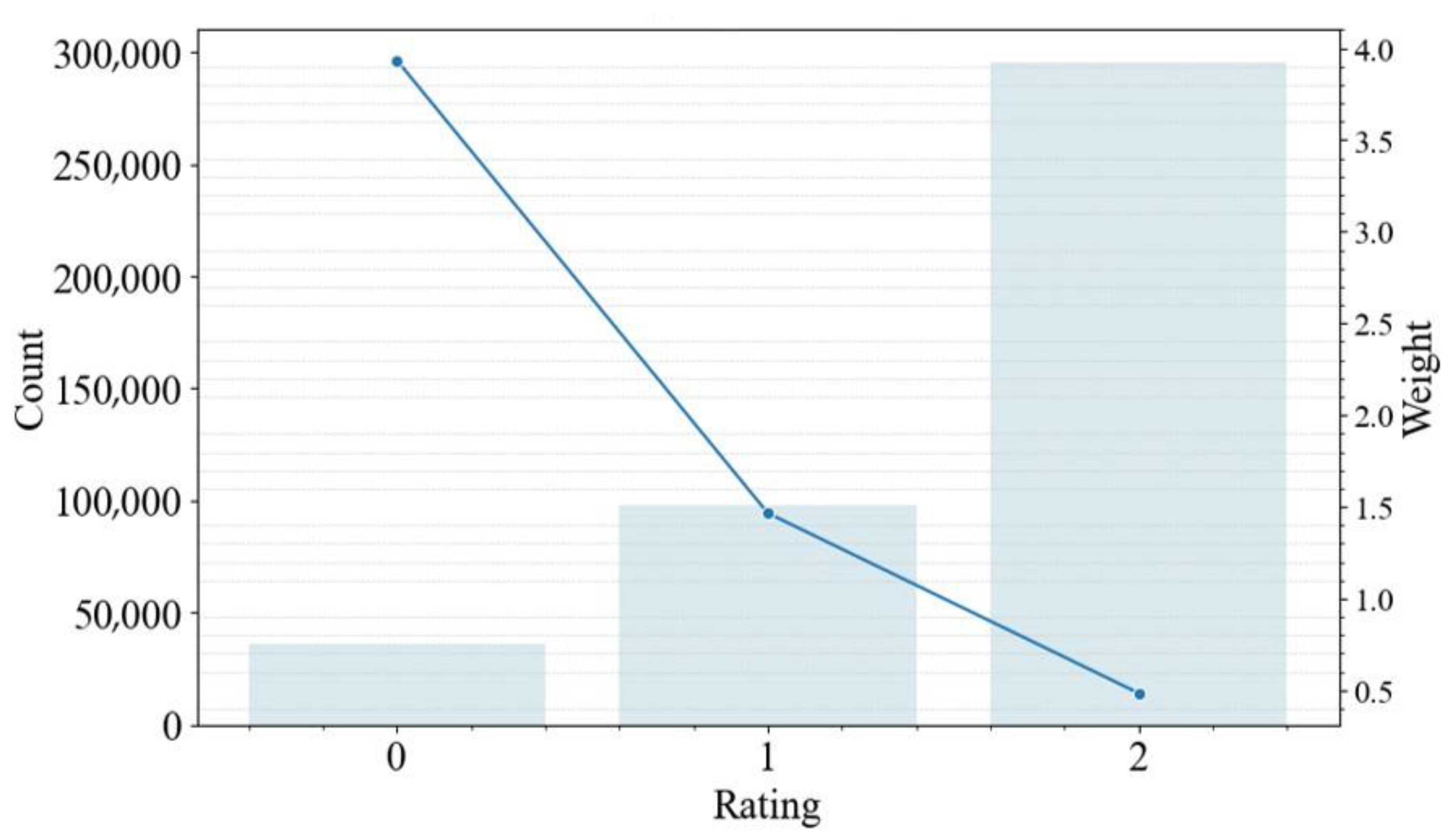 Electronics 13 00589 g004