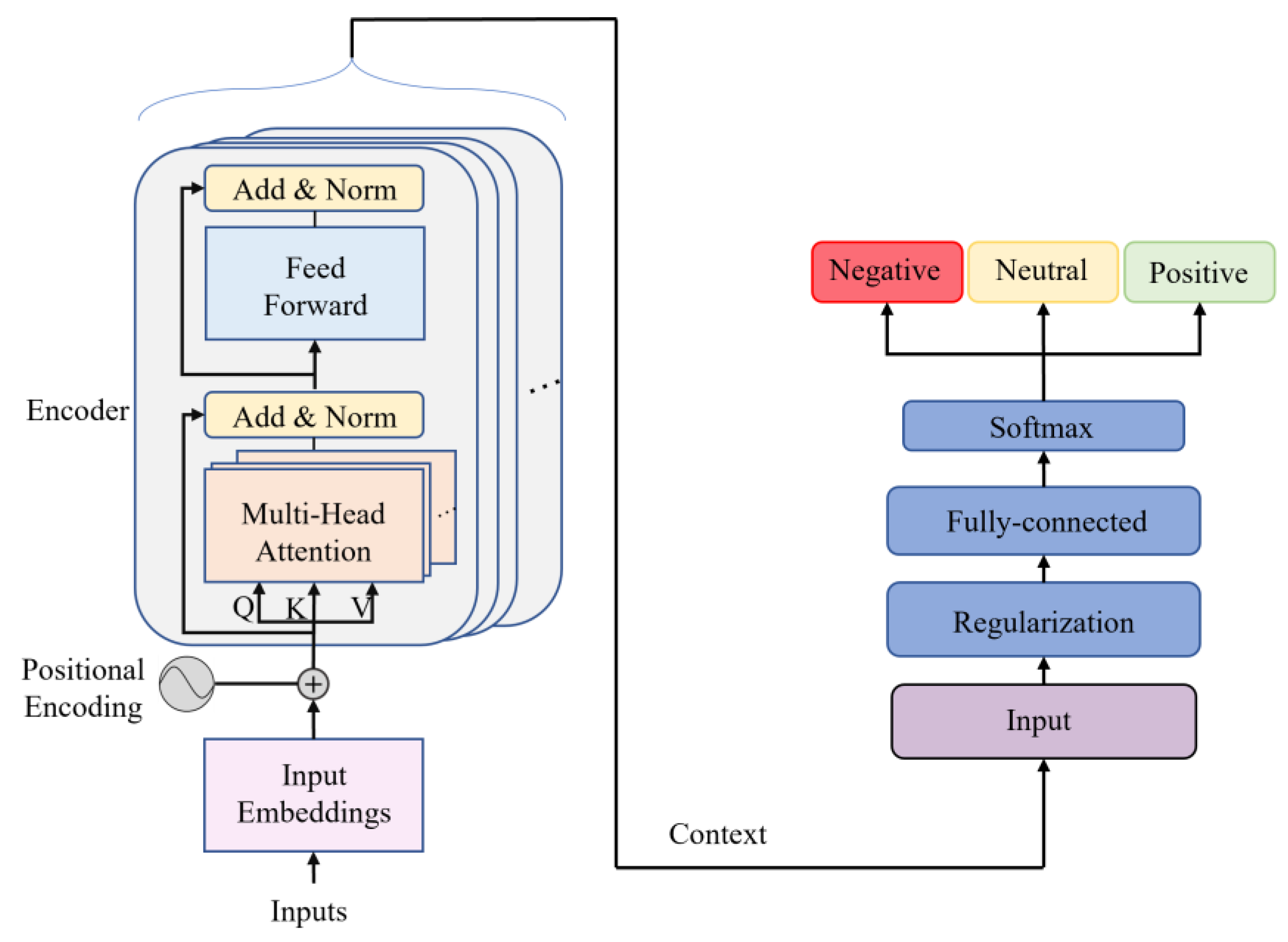 Electronics 13 00589 g005