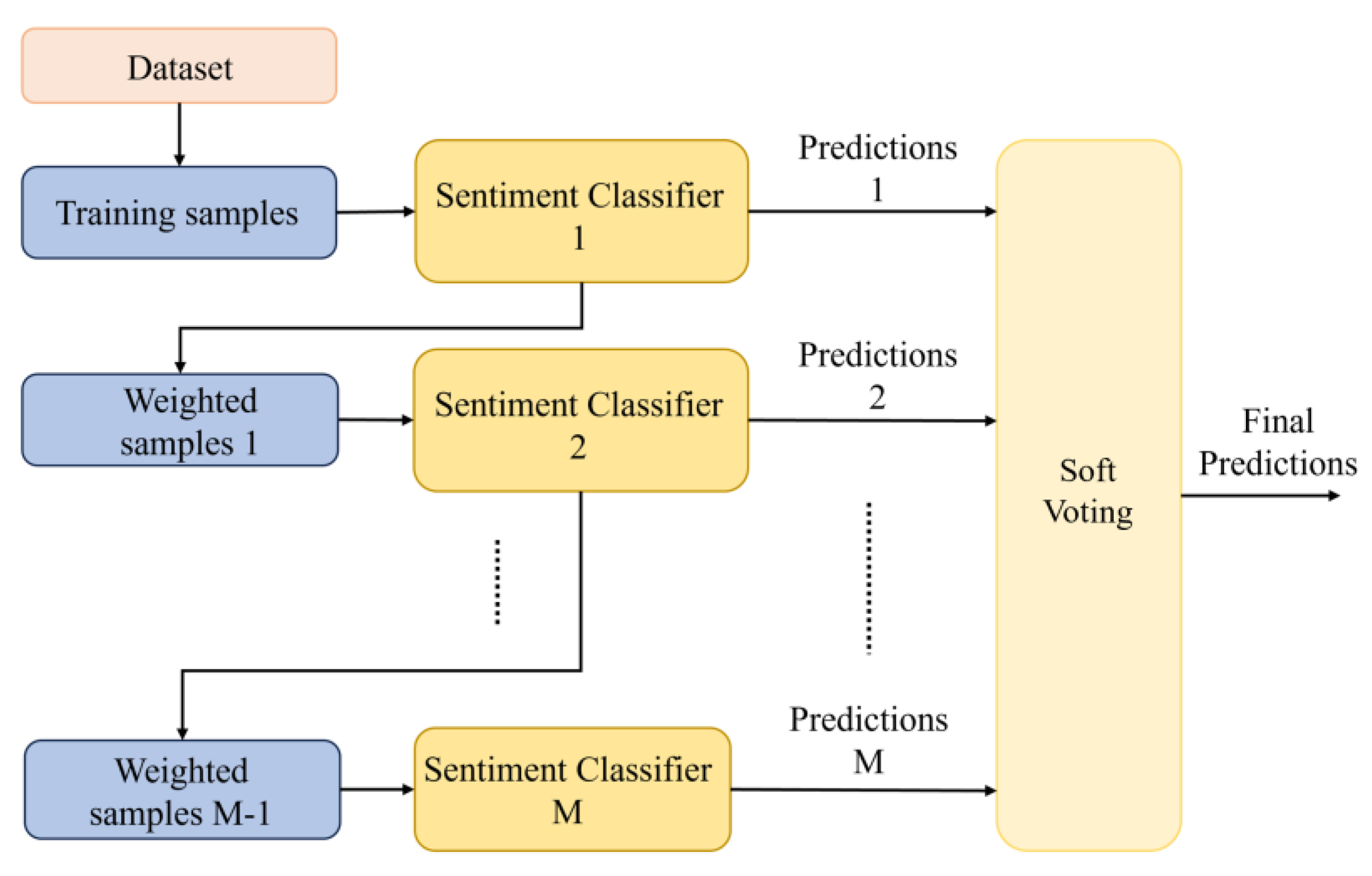 Electronics 13 00589 g007