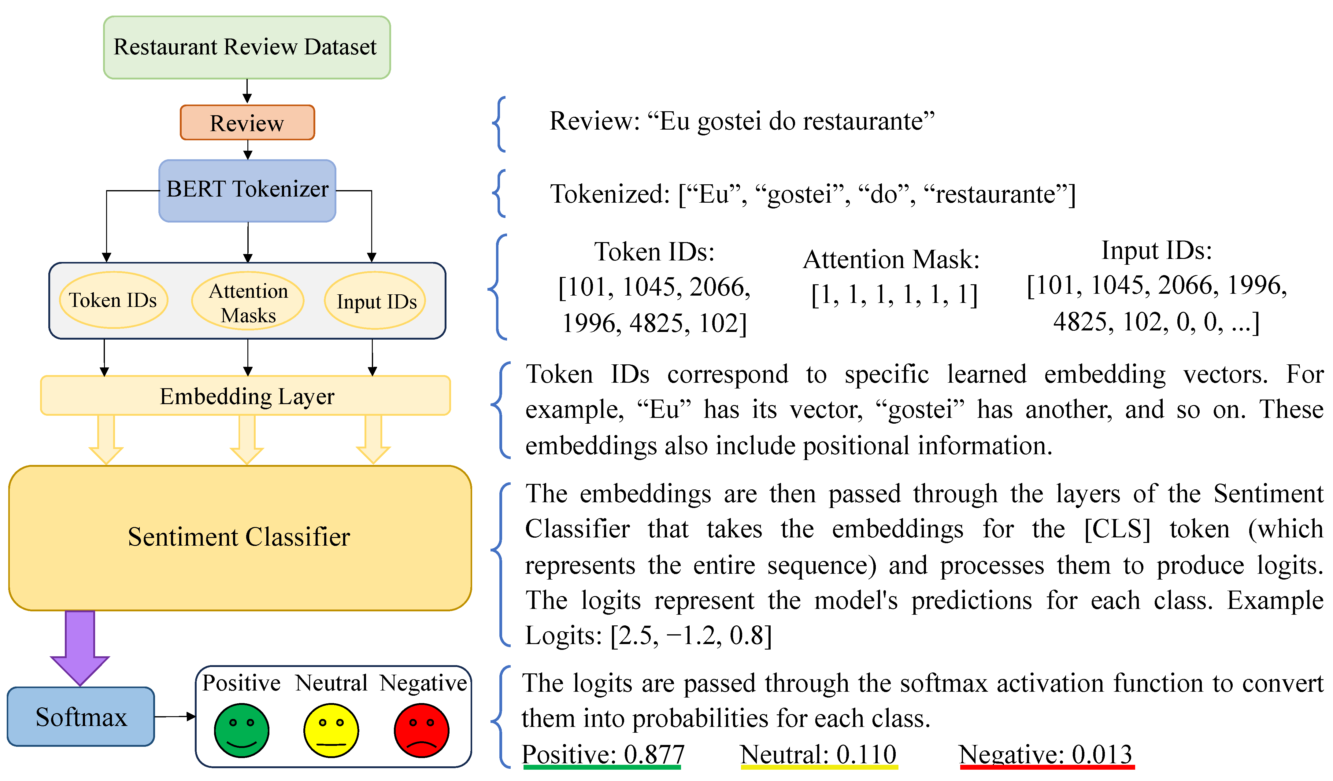 Electronics 13 00589 g008
