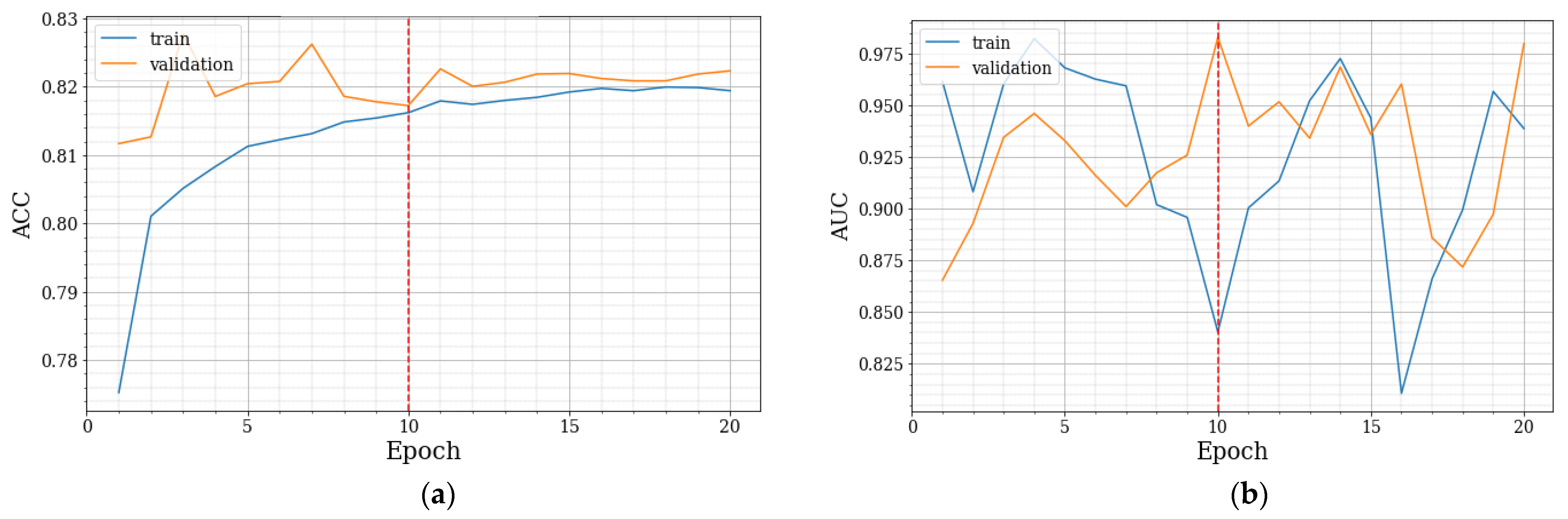 Electronics 13 00589 g012